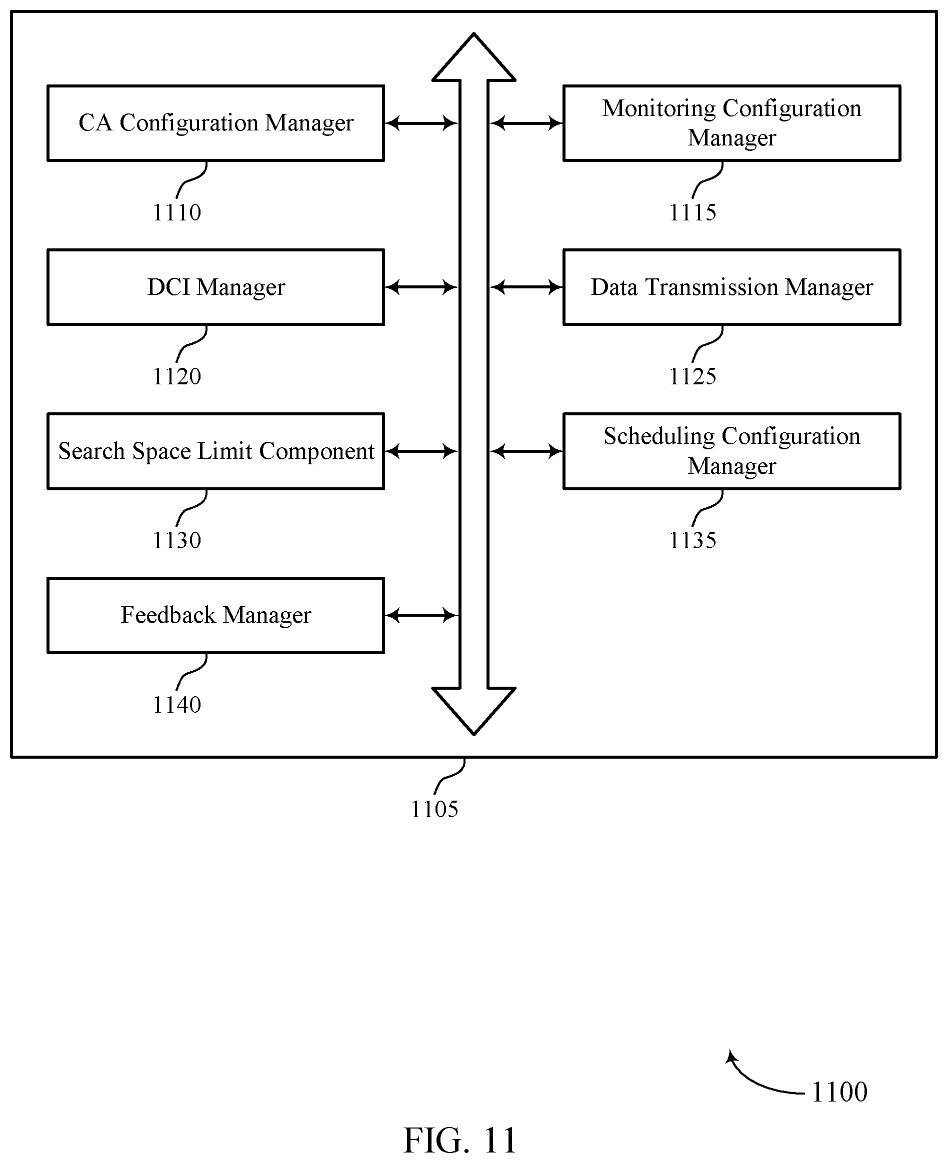 Patent US12414102 Figure 11 – Techniques for cross-carrier scheduling from a secondary cell to a primary cell