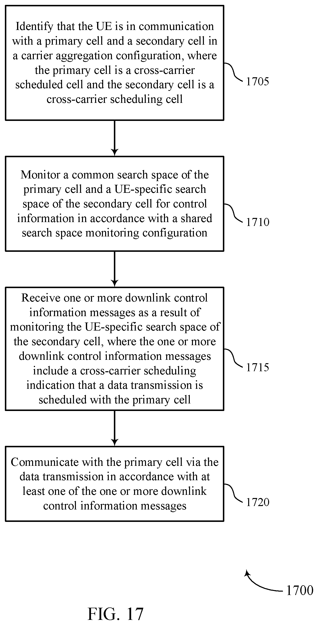 Patent US12414102 Figure 17 – Techniques for cross-carrier scheduling from a secondary cell to a primary cell