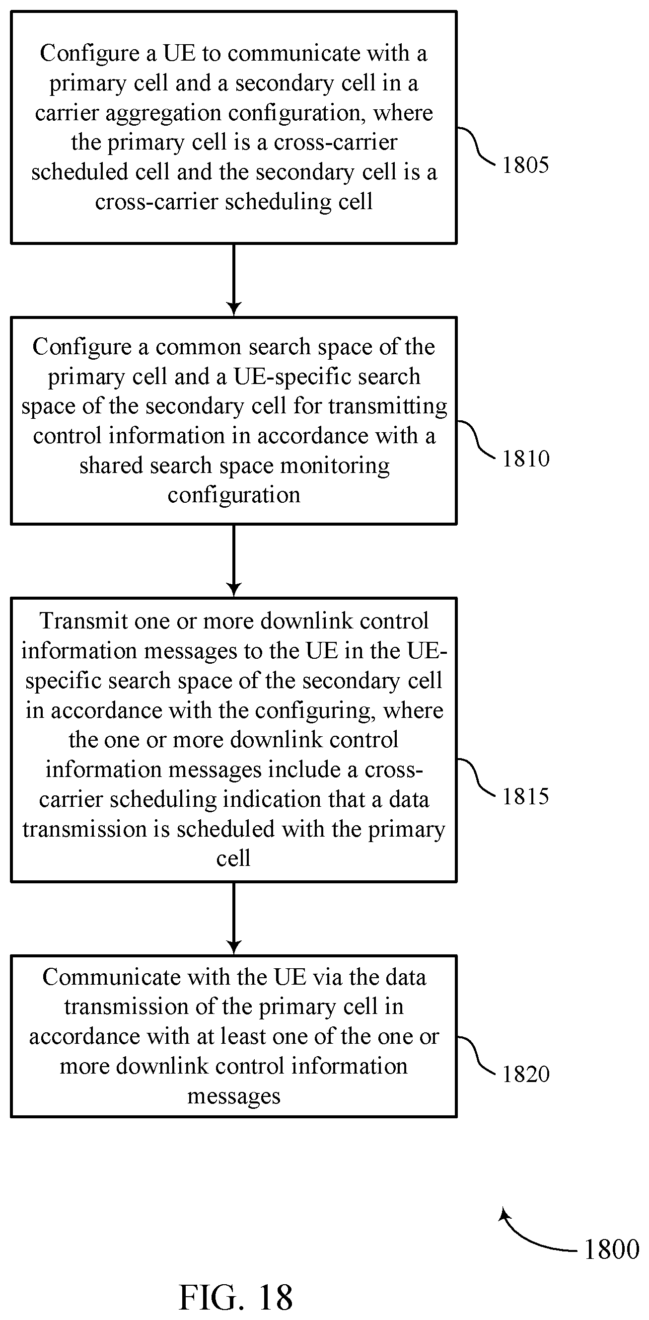 Patent US12414102 Figure 18 – Techniques for cross-carrier scheduling from a secondary cell to a primary cell