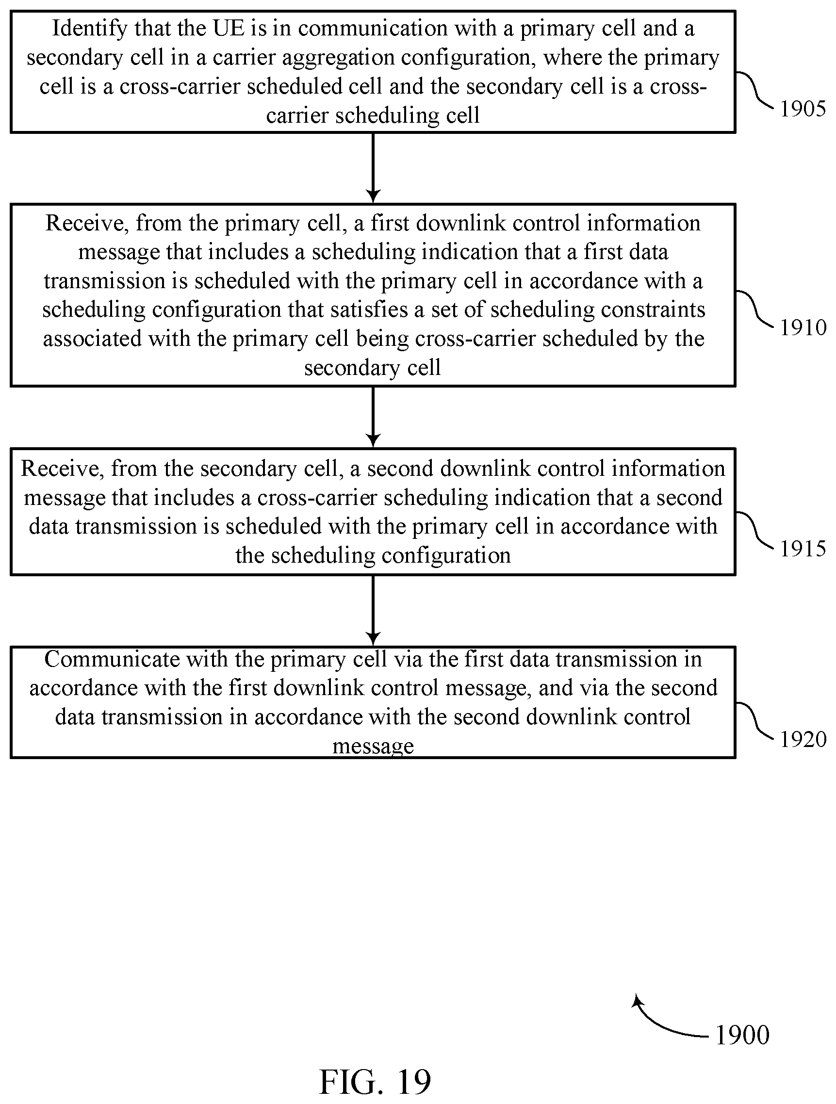 Patent US12414102 Figure 19 – Techniques for cross-carrier scheduling from a secondary cell to a primary cell