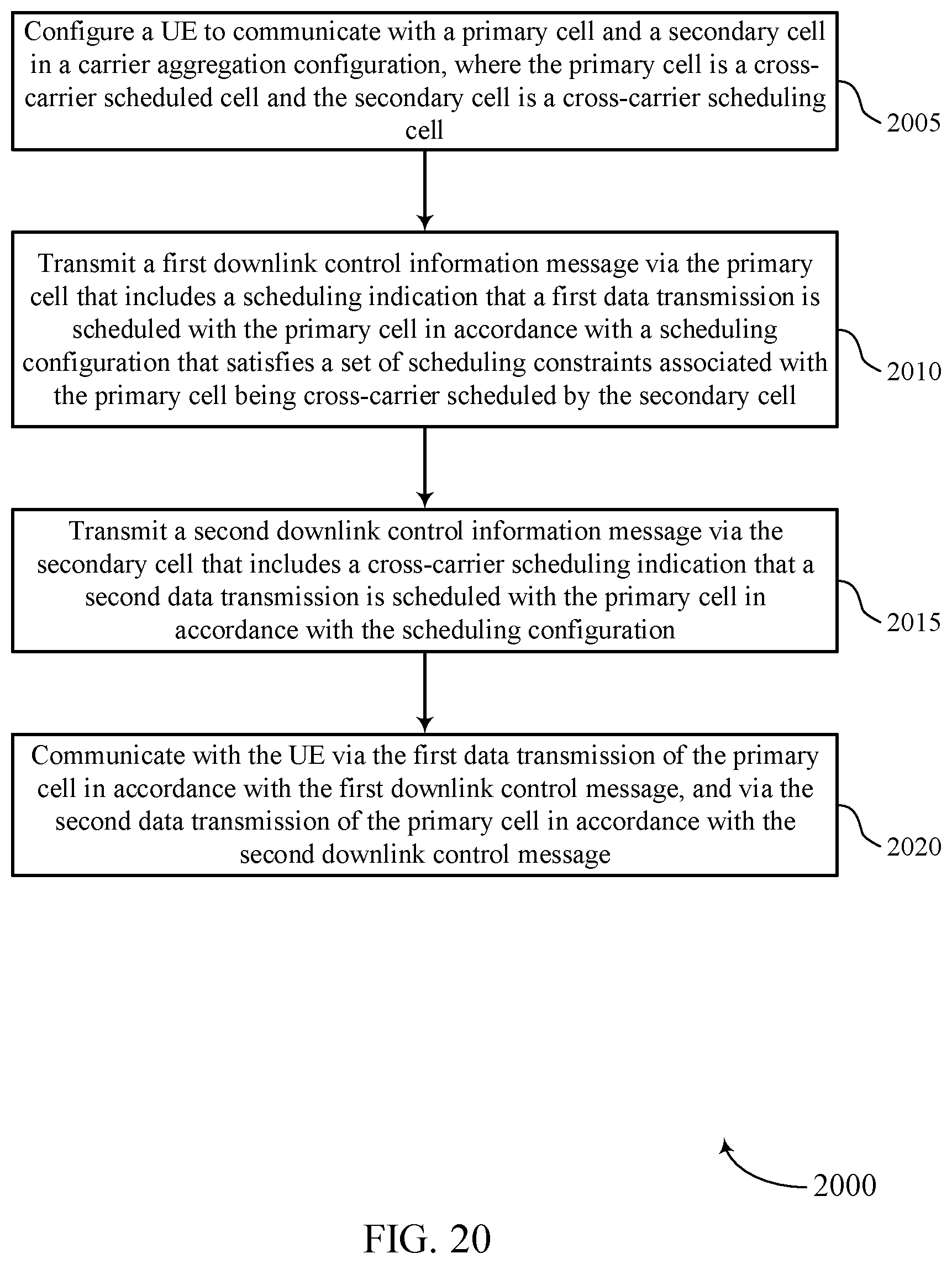 Patent US12414102 Figure 20 – Techniques for cross-carrier scheduling from a secondary cell to a primary cell