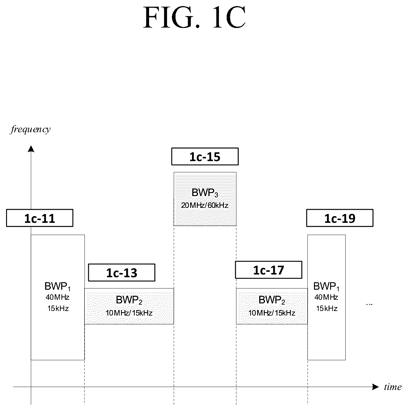Patent US12414104 Figure 3 – Method and apparatus for activating gaps for a terminal in wireless mobile communication system