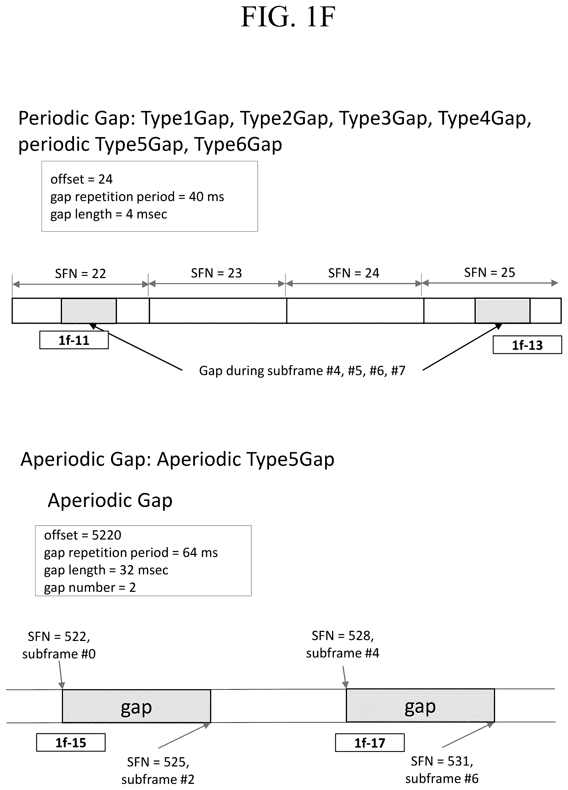 Patent US12414104 Figure 6 – Method and apparatus for activating gaps for a terminal in wireless mobile communication system