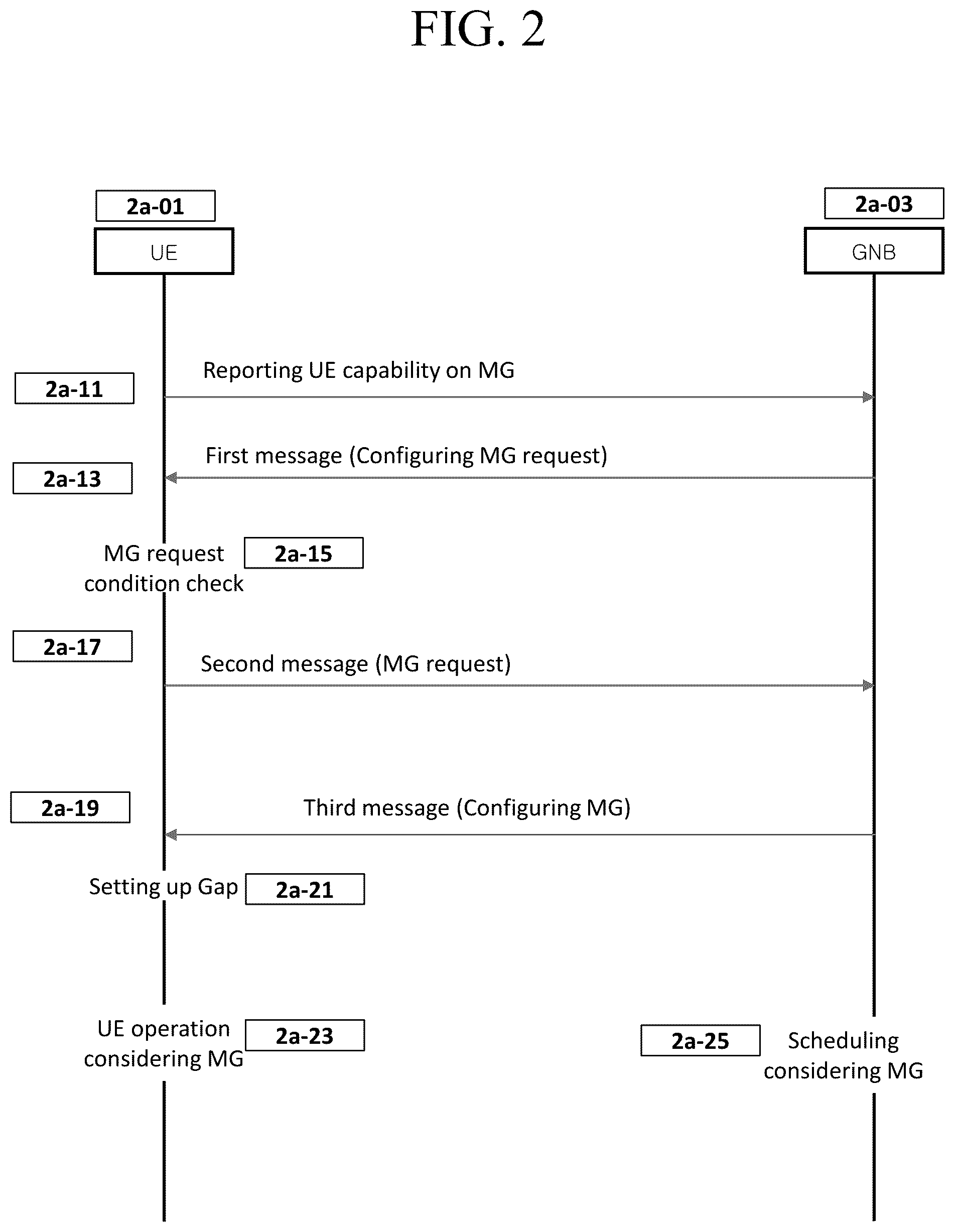 Patent US12414104 Figure 7 – Method and apparatus for activating gaps for a terminal in wireless mobile communication system