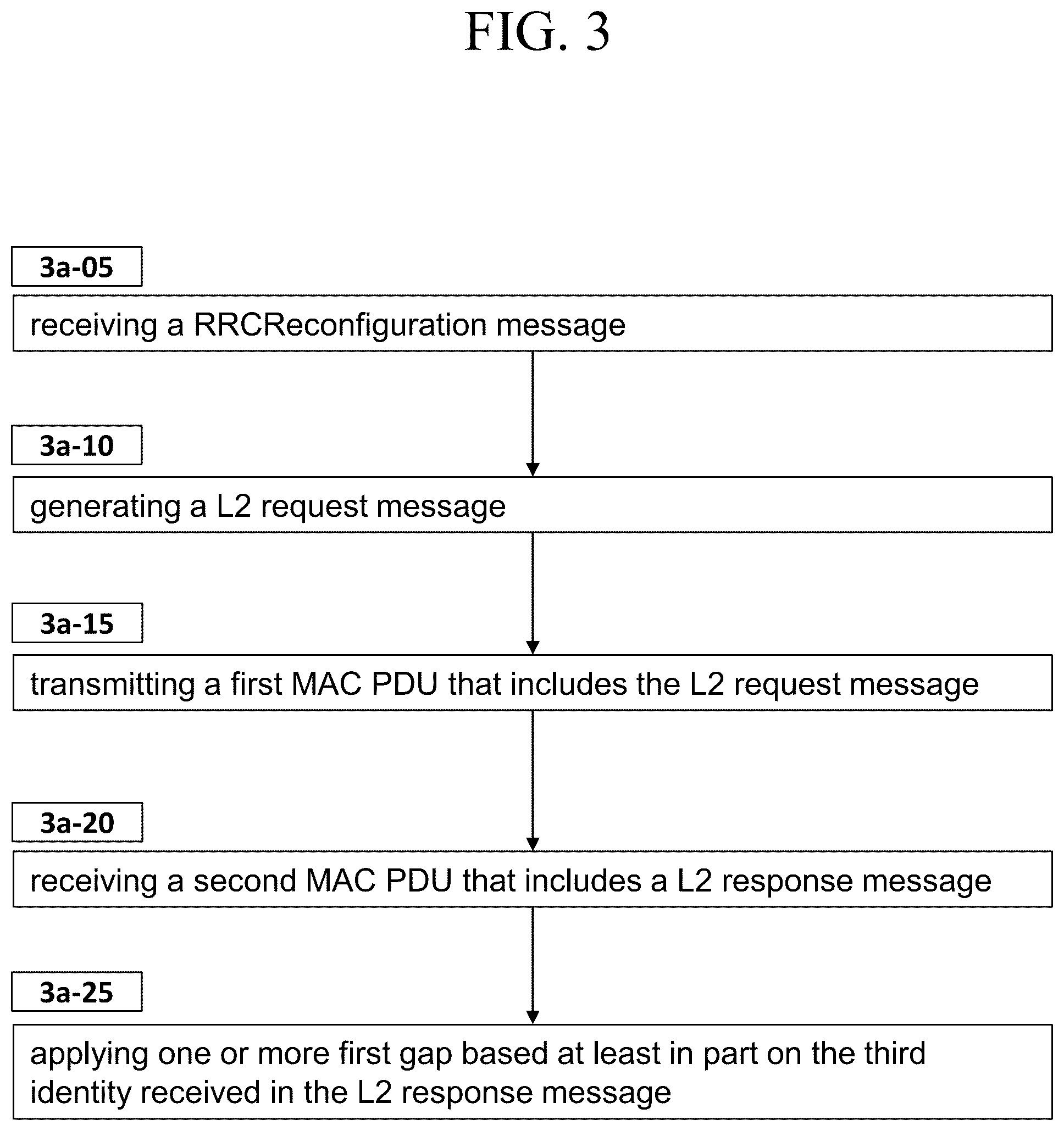 Patent US12414104 Figure 8 – Method and apparatus for activating gaps for a terminal in wireless mobile communication system