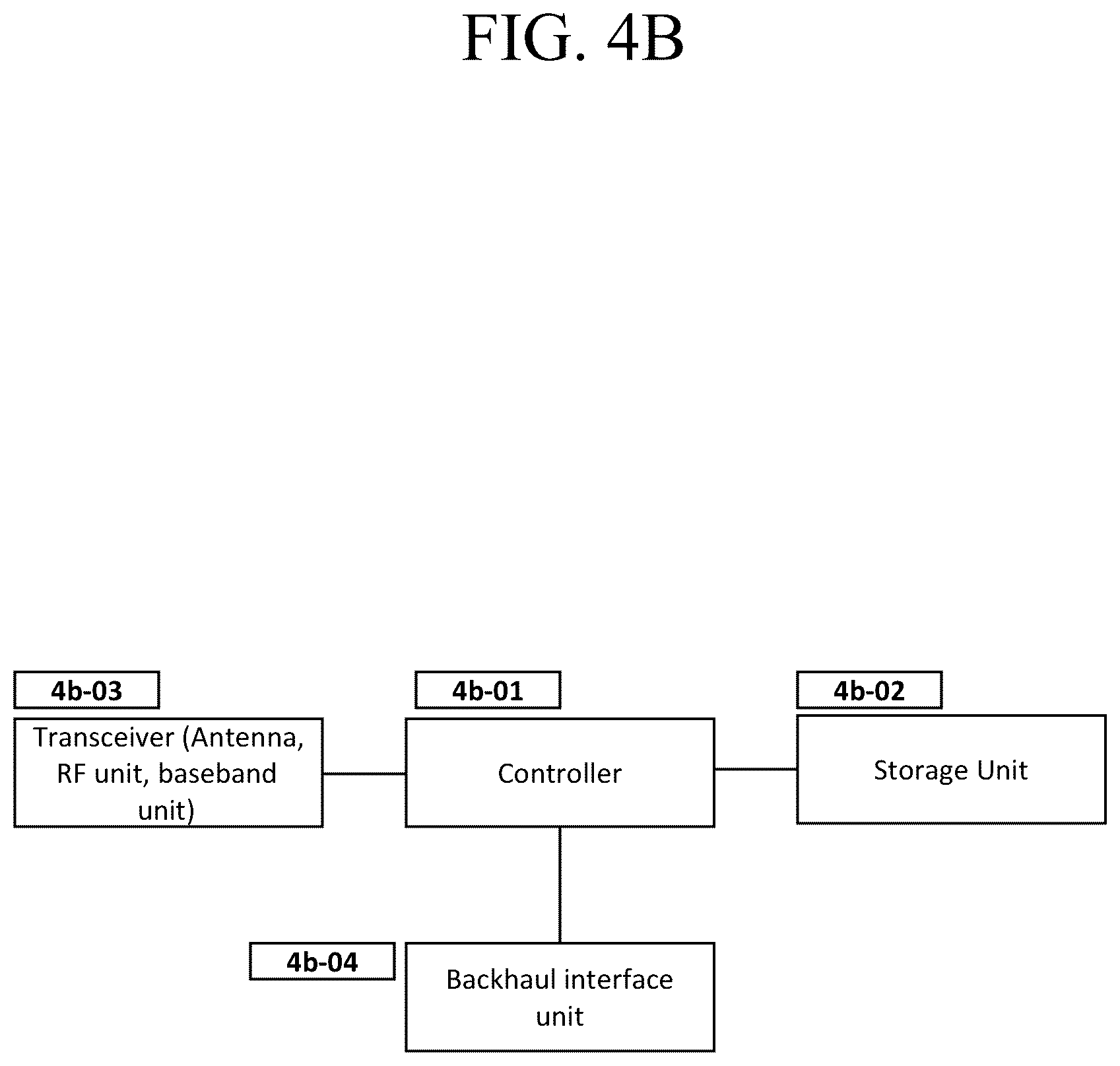 Patent US12414104 Figure 10 – Method and apparatus for activating gaps for a terminal in wireless mobile communication system