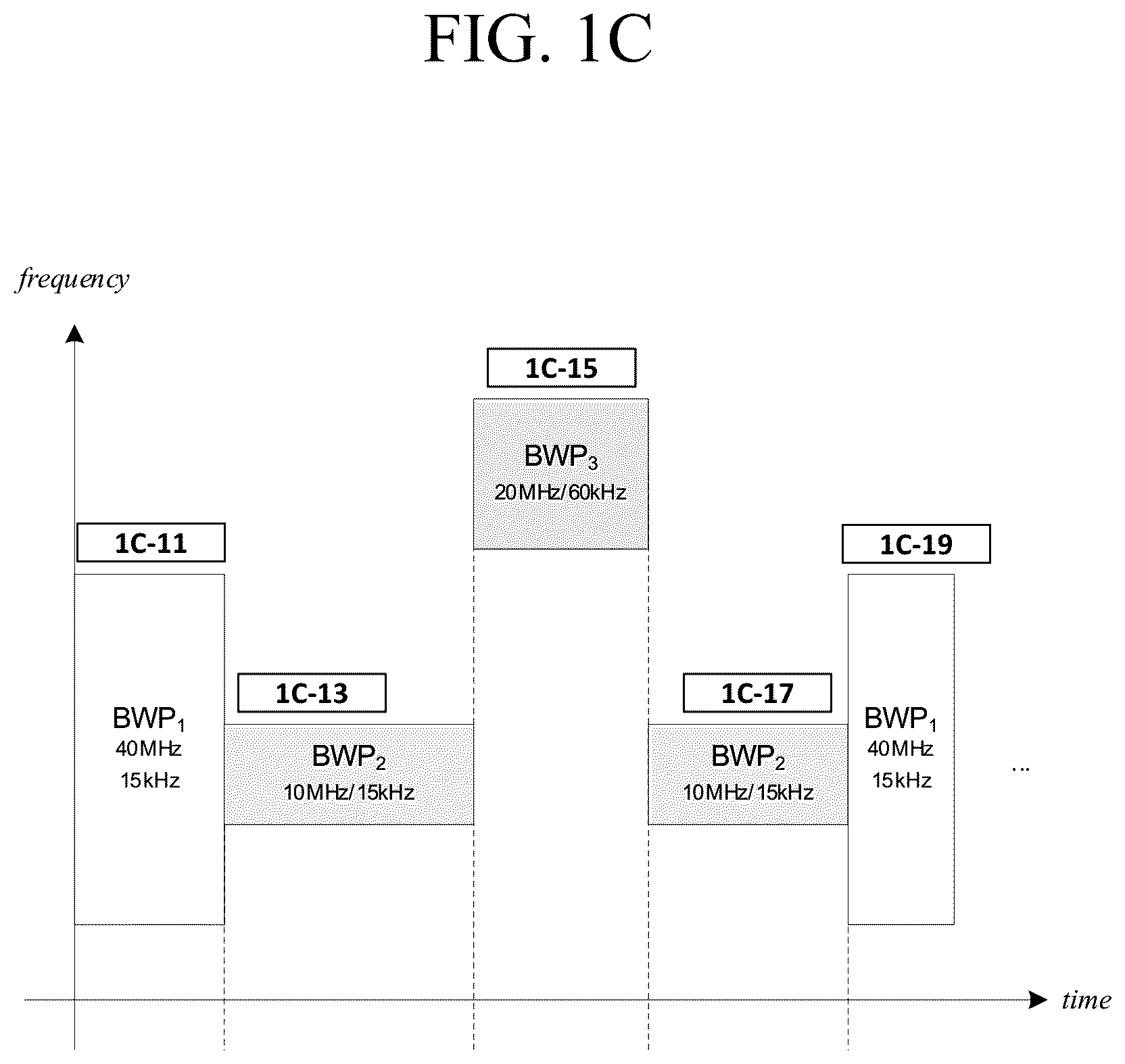 Patent US12414105 Figure 3 – Method and apparatus for performing scheduling request for gap activation in wireless communication system