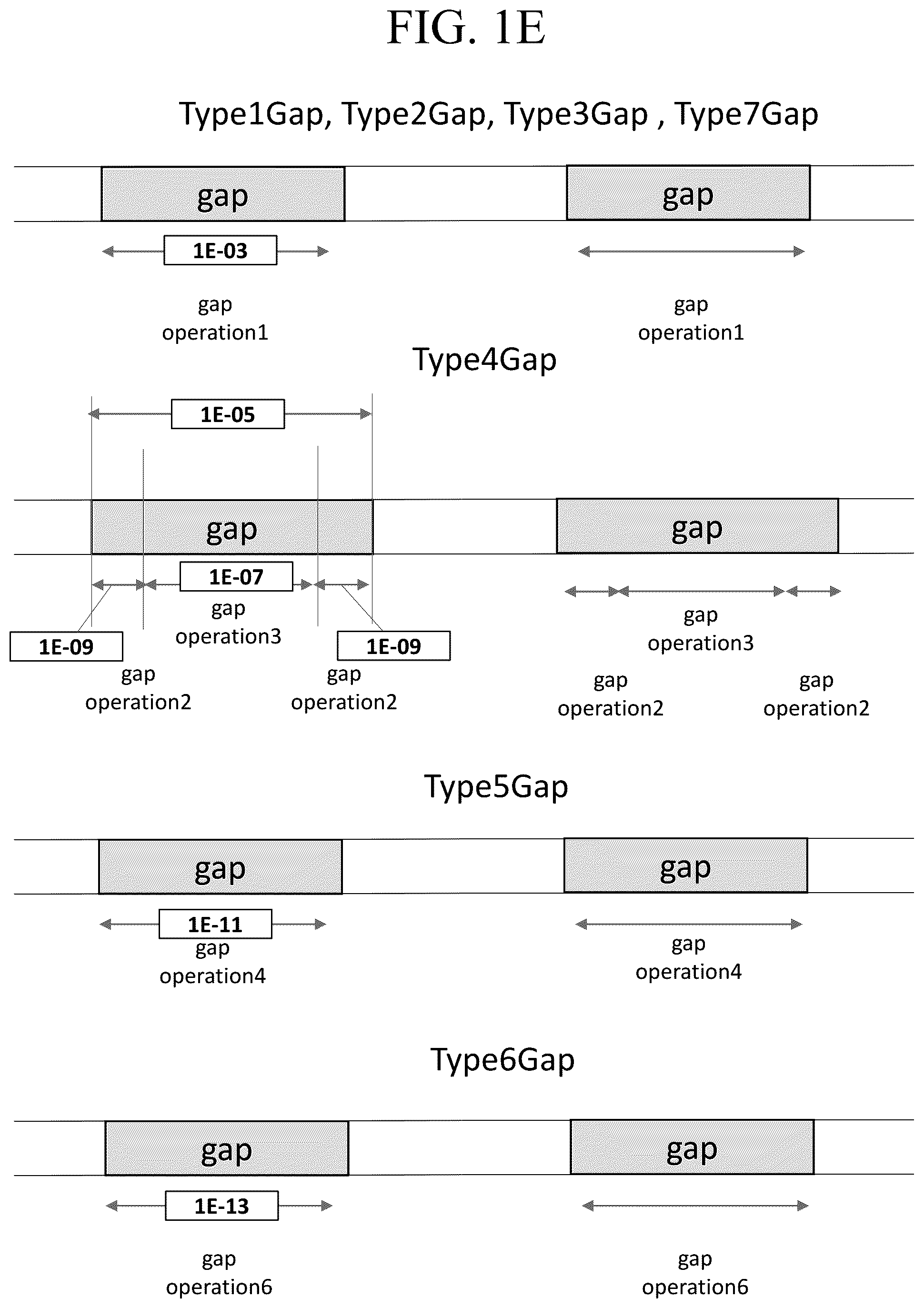 Patent US12414105 Figure 5 – Method and apparatus for performing scheduling request for gap activation in wireless communication system