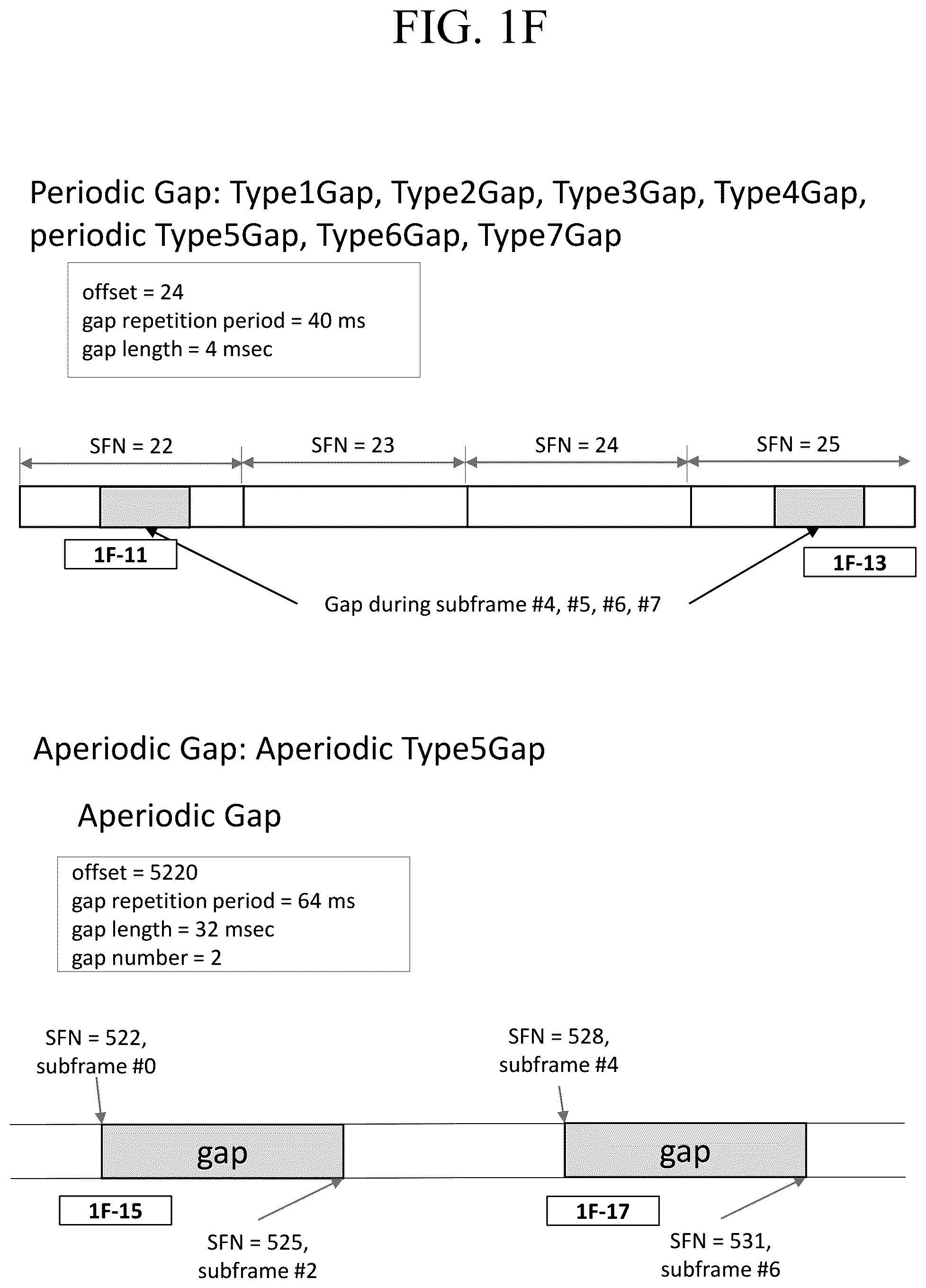 Patent US12414105 Figure 6 – Method and apparatus for performing scheduling request for gap activation in wireless communication system