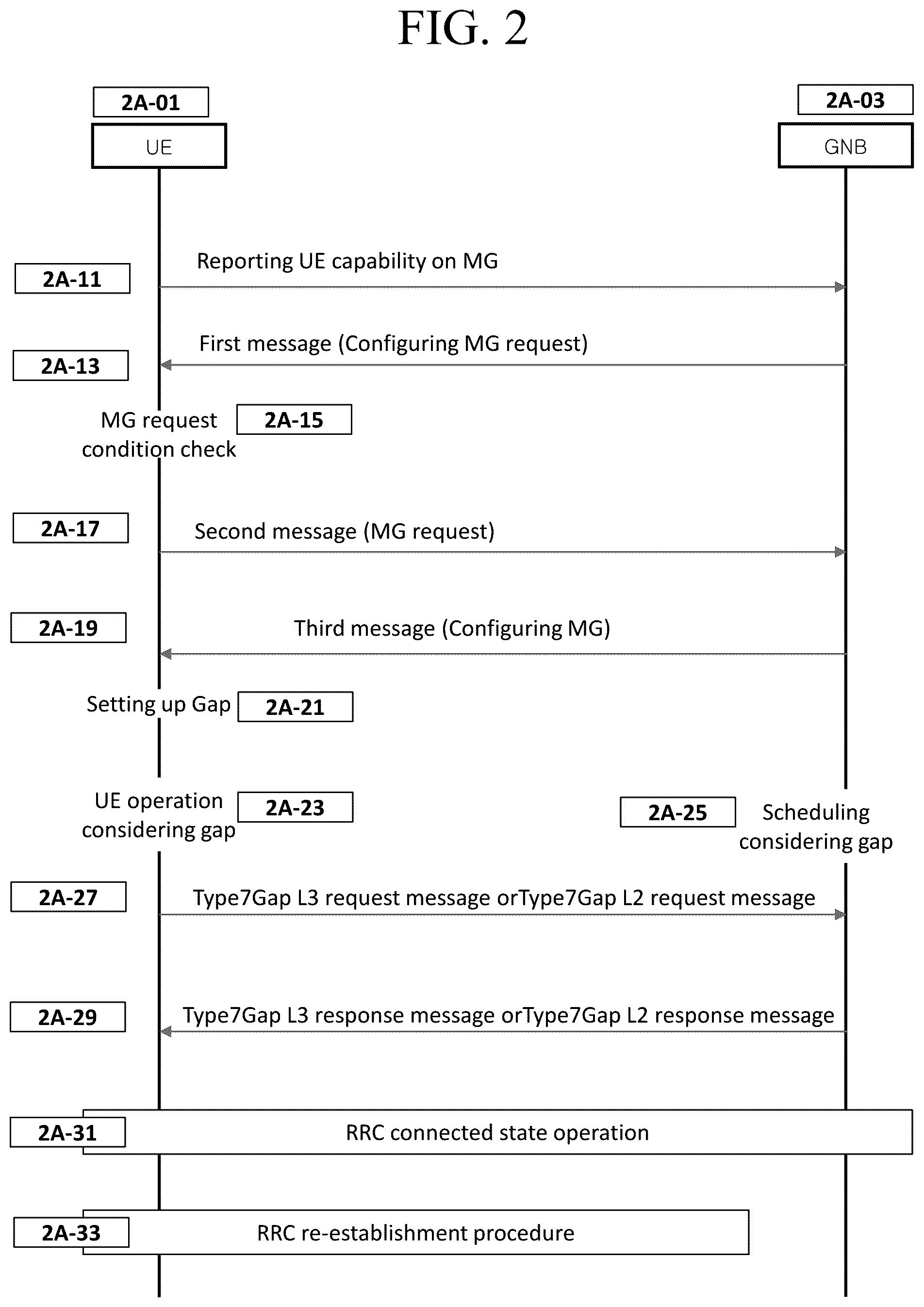 Patent US12414105 Figure 9 – Method and apparatus for performing scheduling request for gap activation in wireless communication system