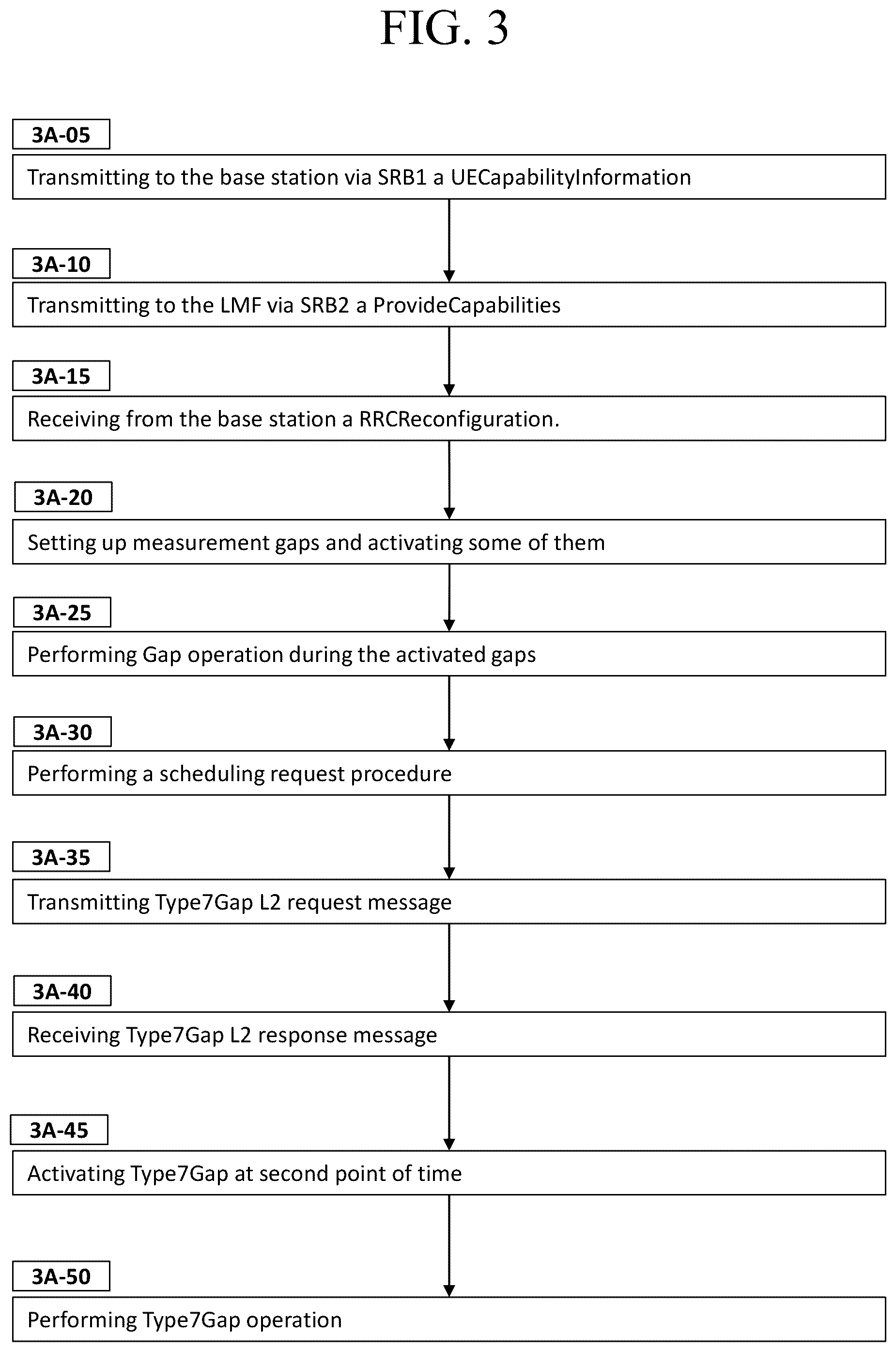 Patent US12414105 Figure 10 – Method and apparatus for performing scheduling request for gap activation in wireless communication system