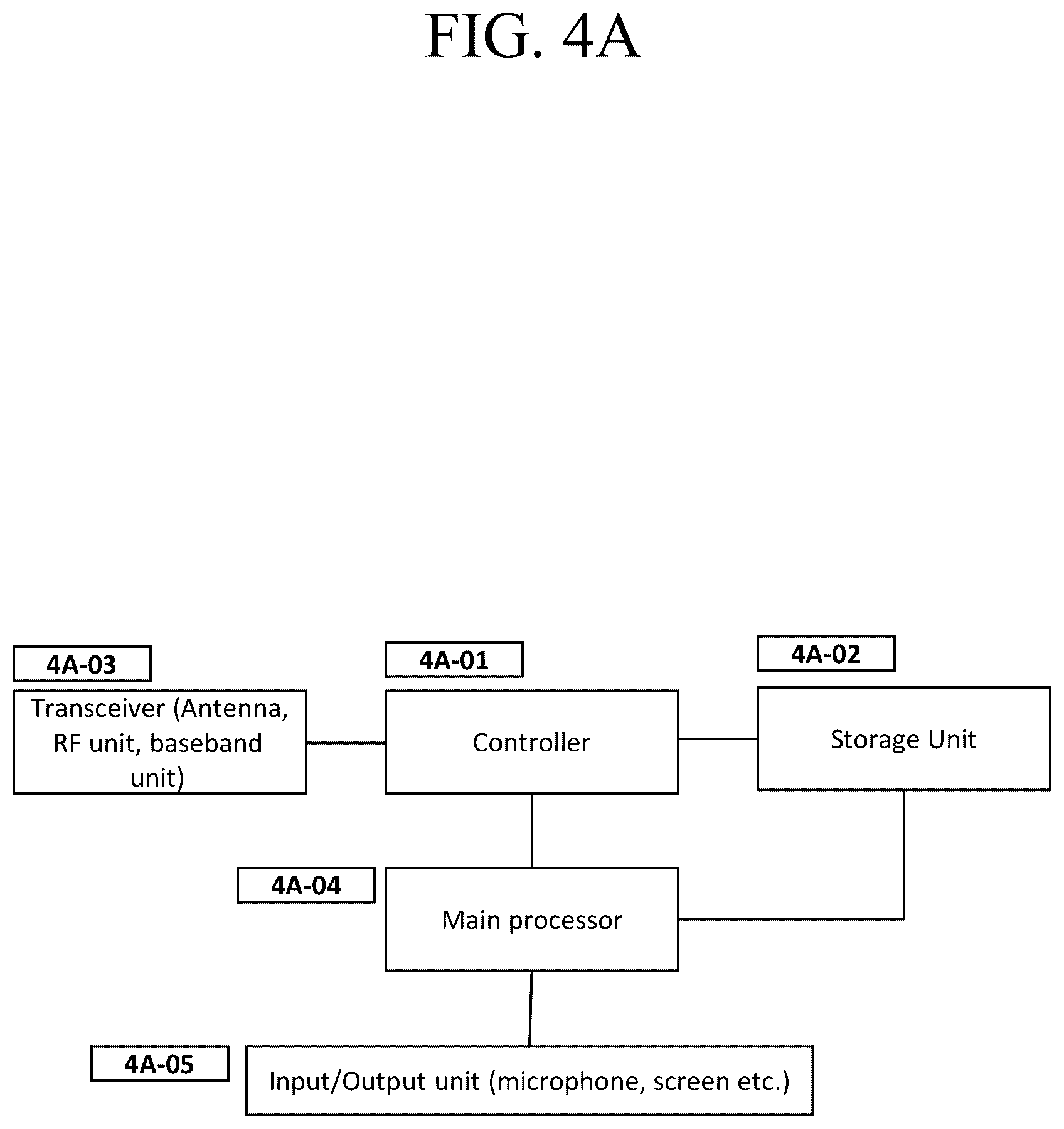 Patent US12414105 Figure 11 – Method and apparatus for performing scheduling request for gap activation in wireless communication system