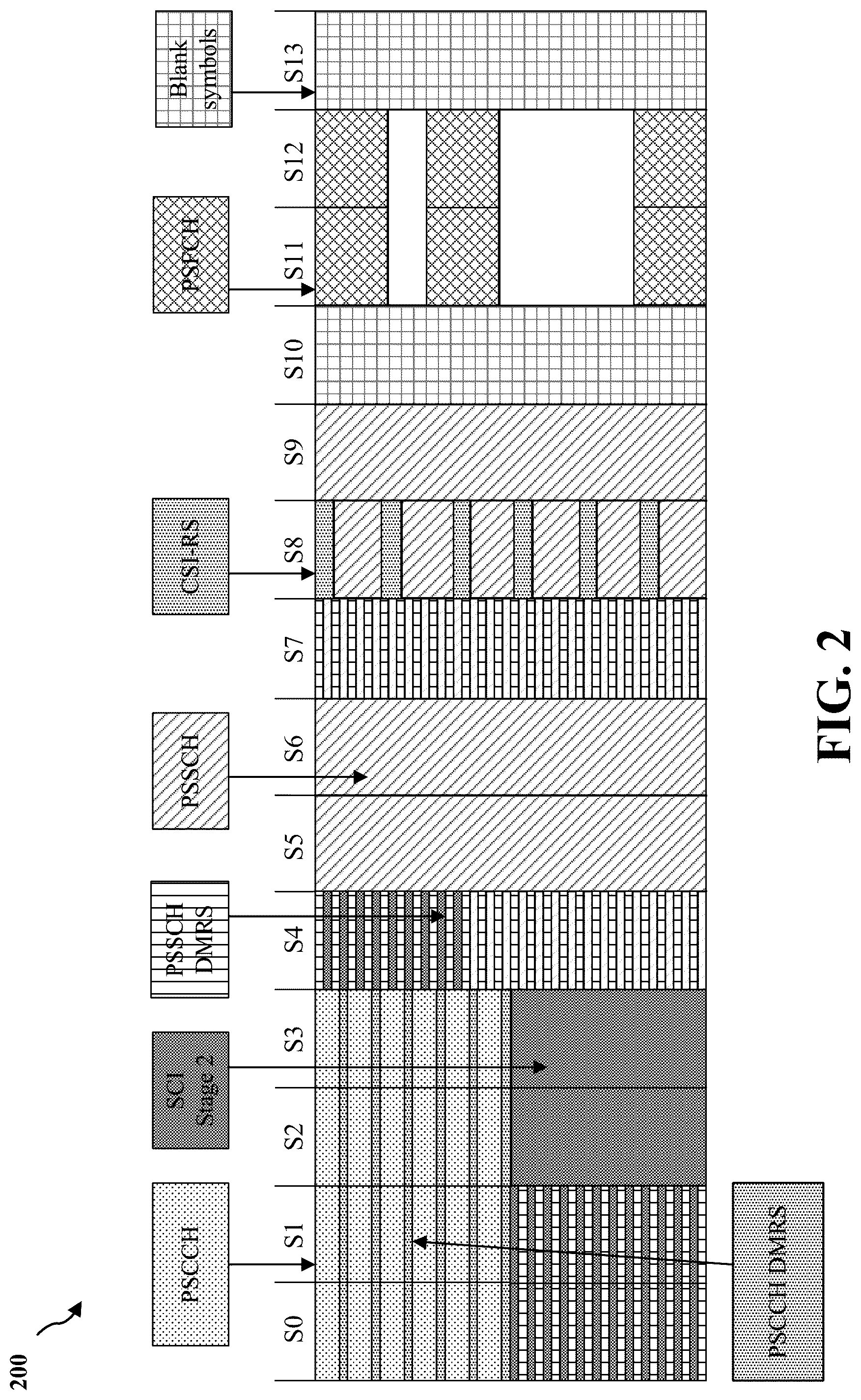 Patent US12414106 Figure 2 – Sidelink PSCCH timing estimation