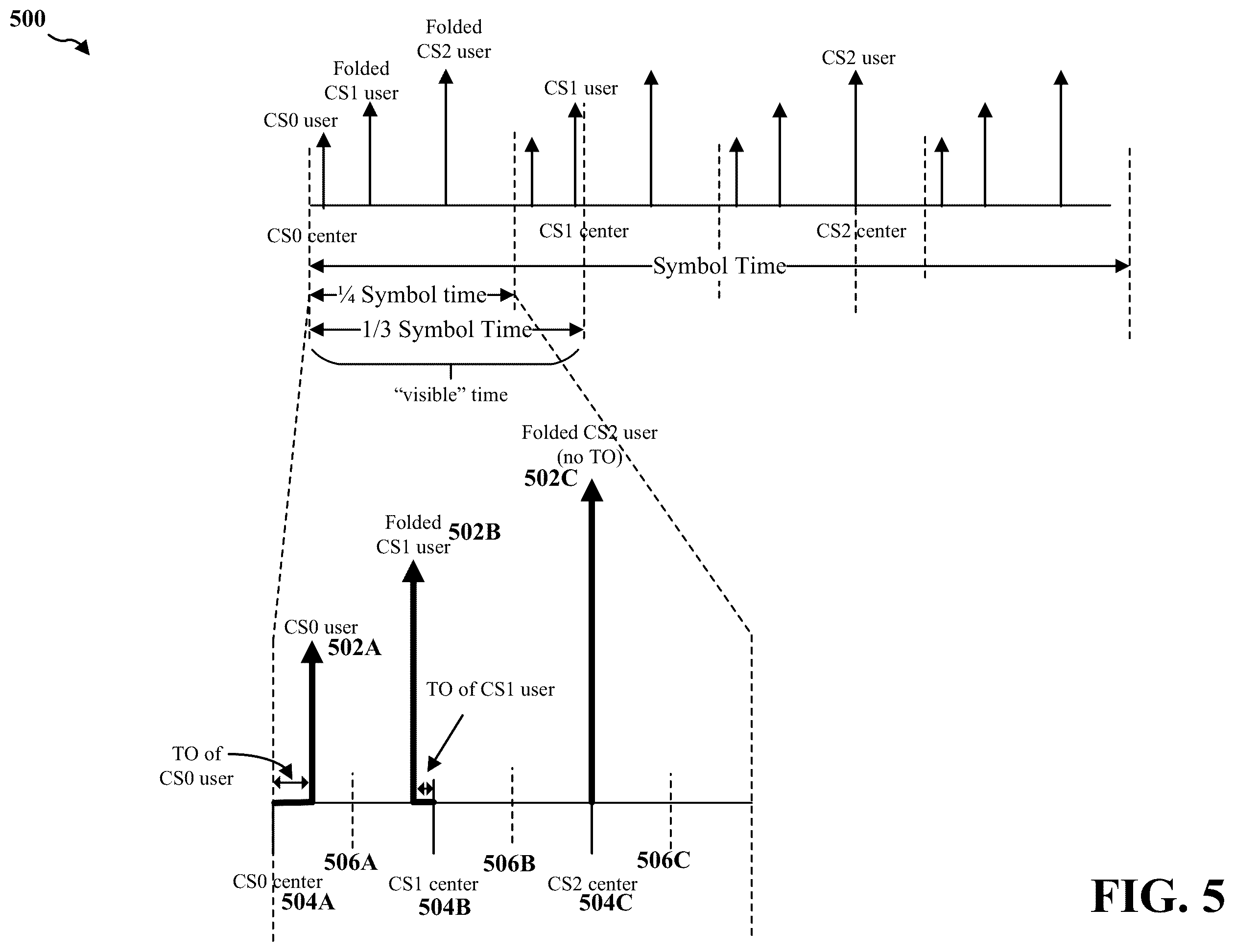 Patent US12414106 Figure 5 – Sidelink PSCCH timing estimation