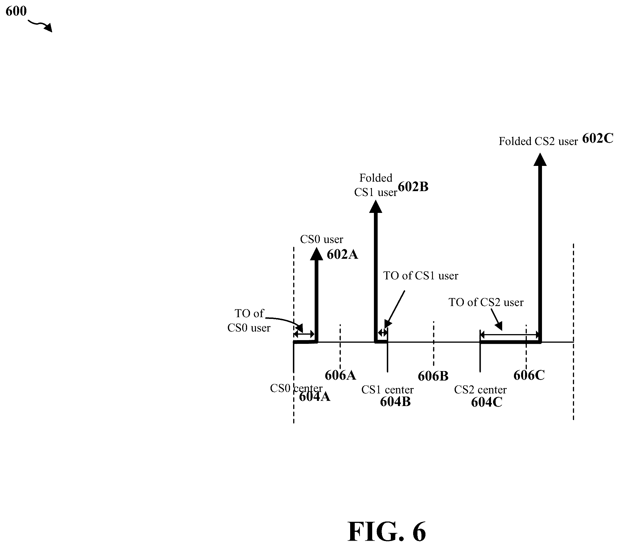 Patent US12414106 Figure 6 – Sidelink PSCCH timing estimation