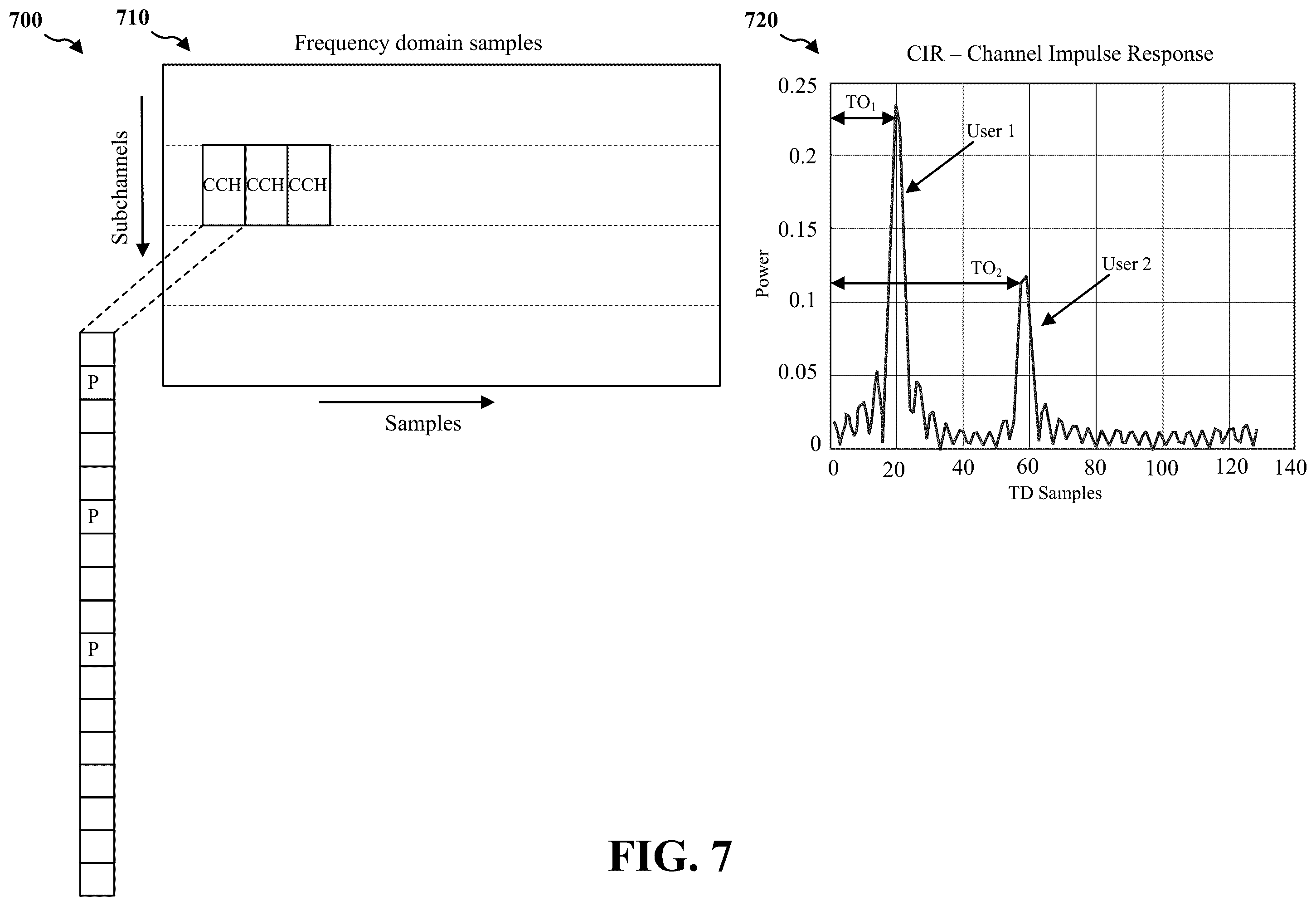 Patent US12414106 Figure 7 – Sidelink PSCCH timing estimation