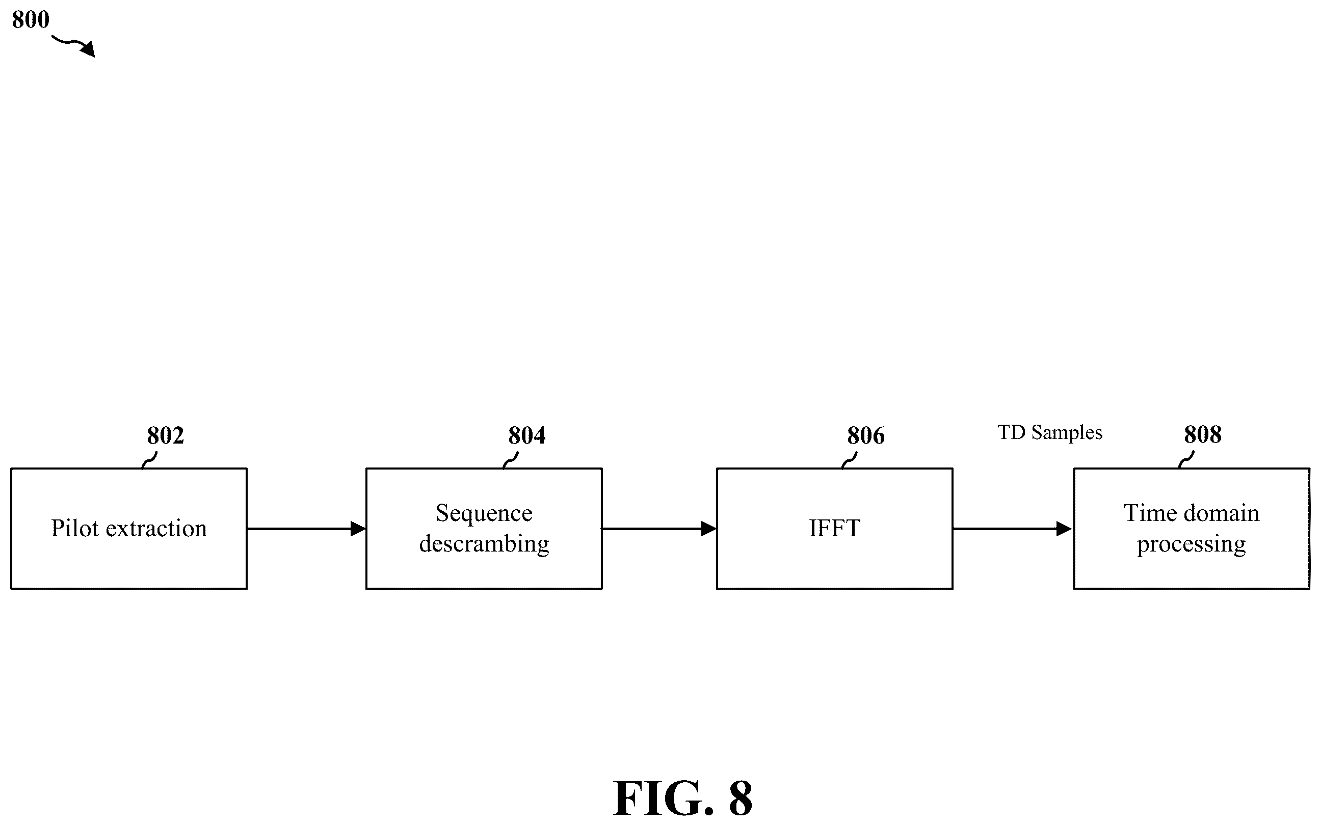 Patent US12414106 Figure 8 – Sidelink PSCCH timing estimation