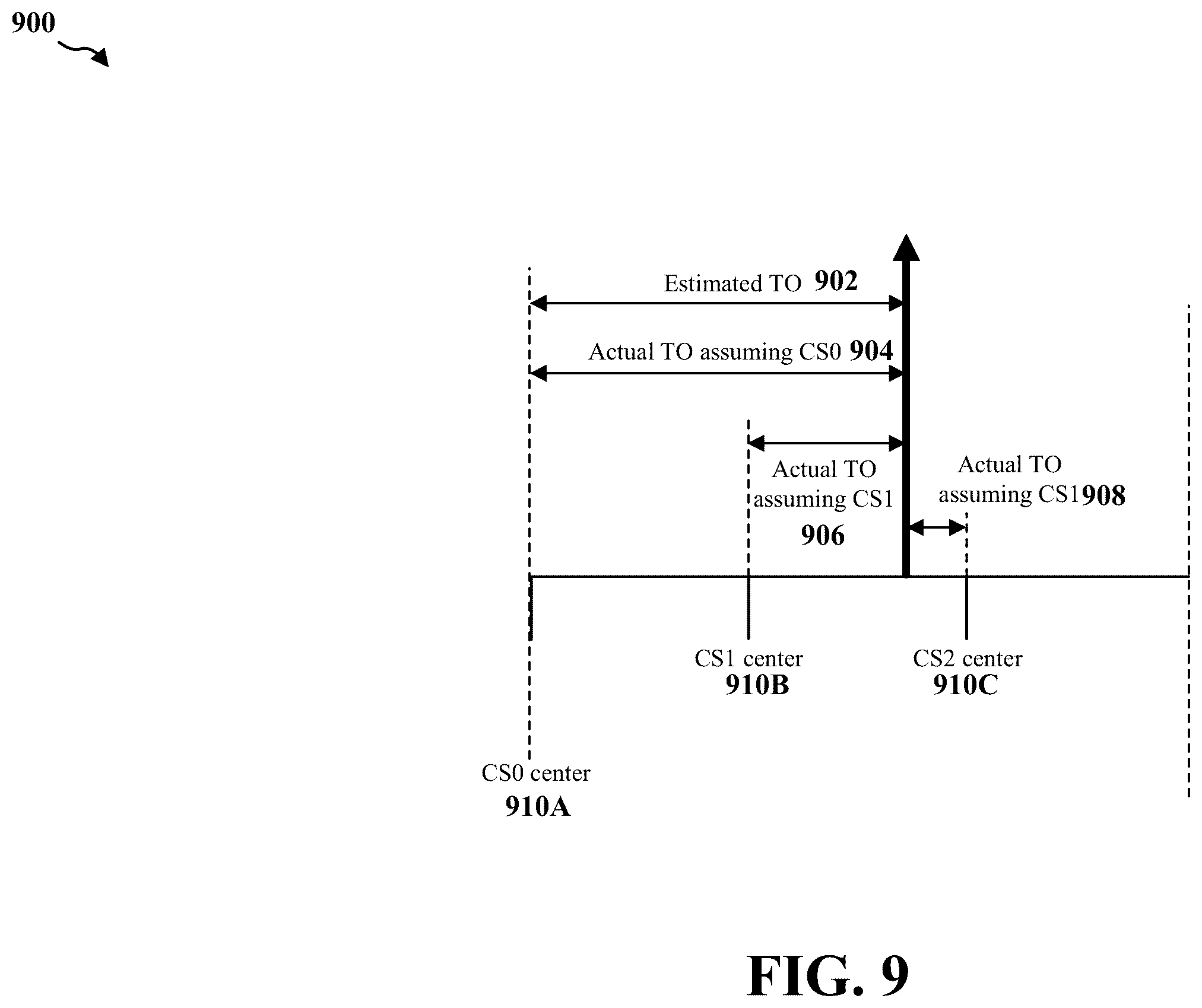 Patent US12414106 Figure 9 – Sidelink PSCCH timing estimation