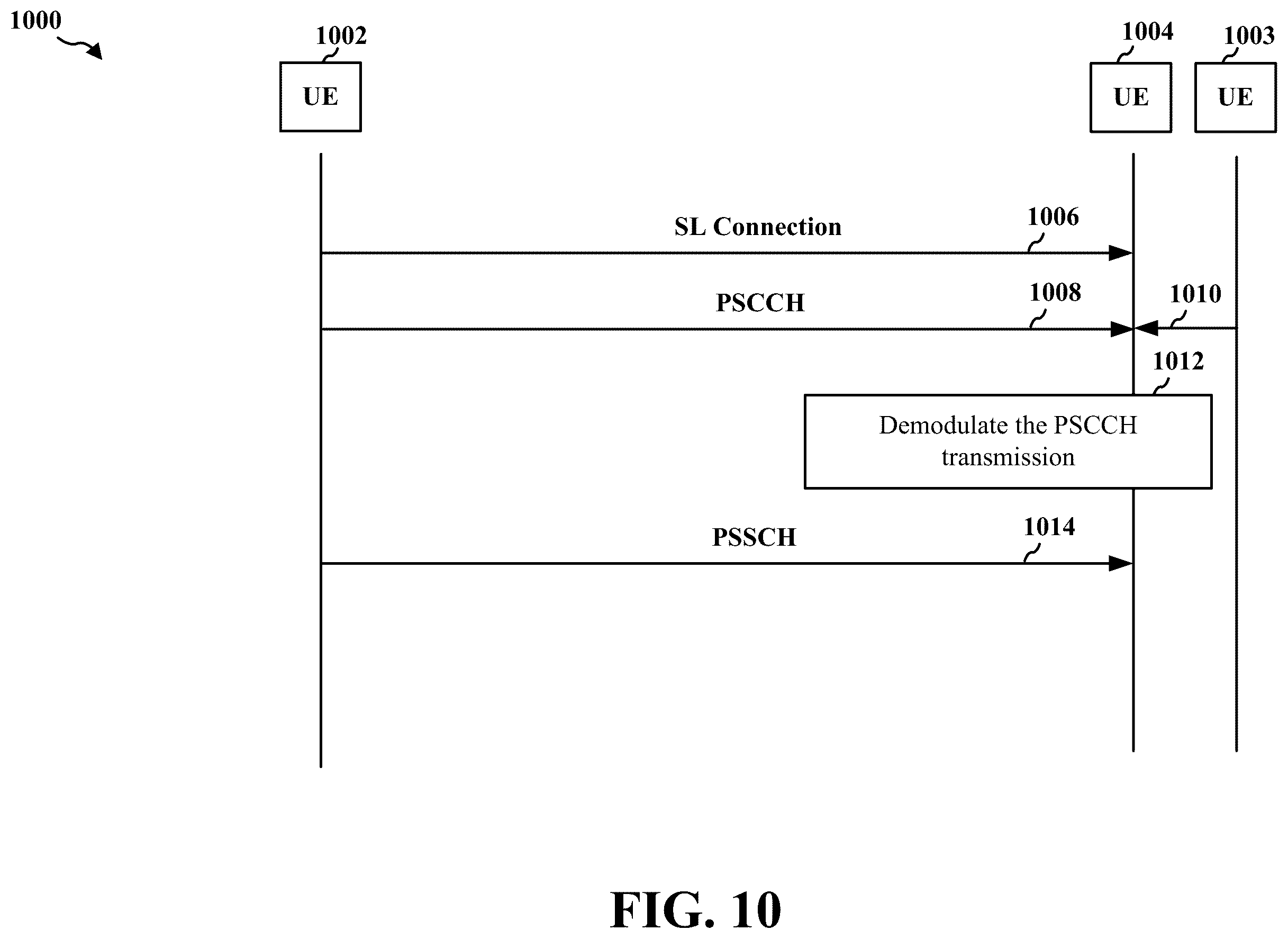 Patent US12414106 Figure 10 – Sidelink PSCCH timing estimation