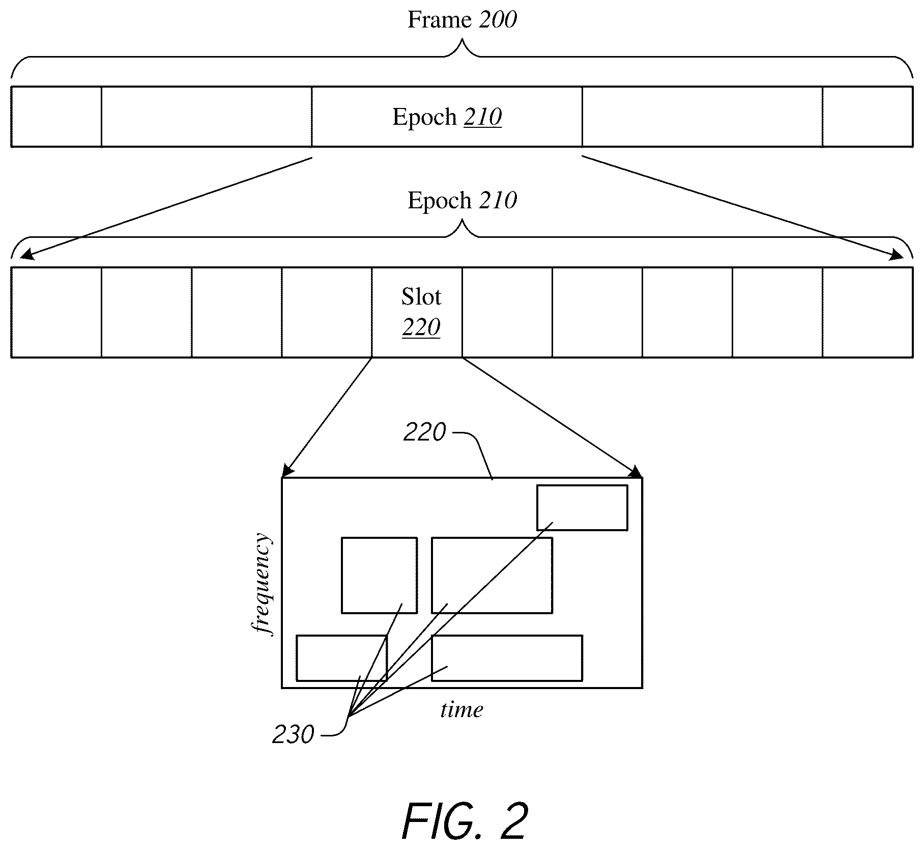 Patent US12414107 Figure 2 – Improving network transmit power profile by randomizing resource grants on a multi-user communications network