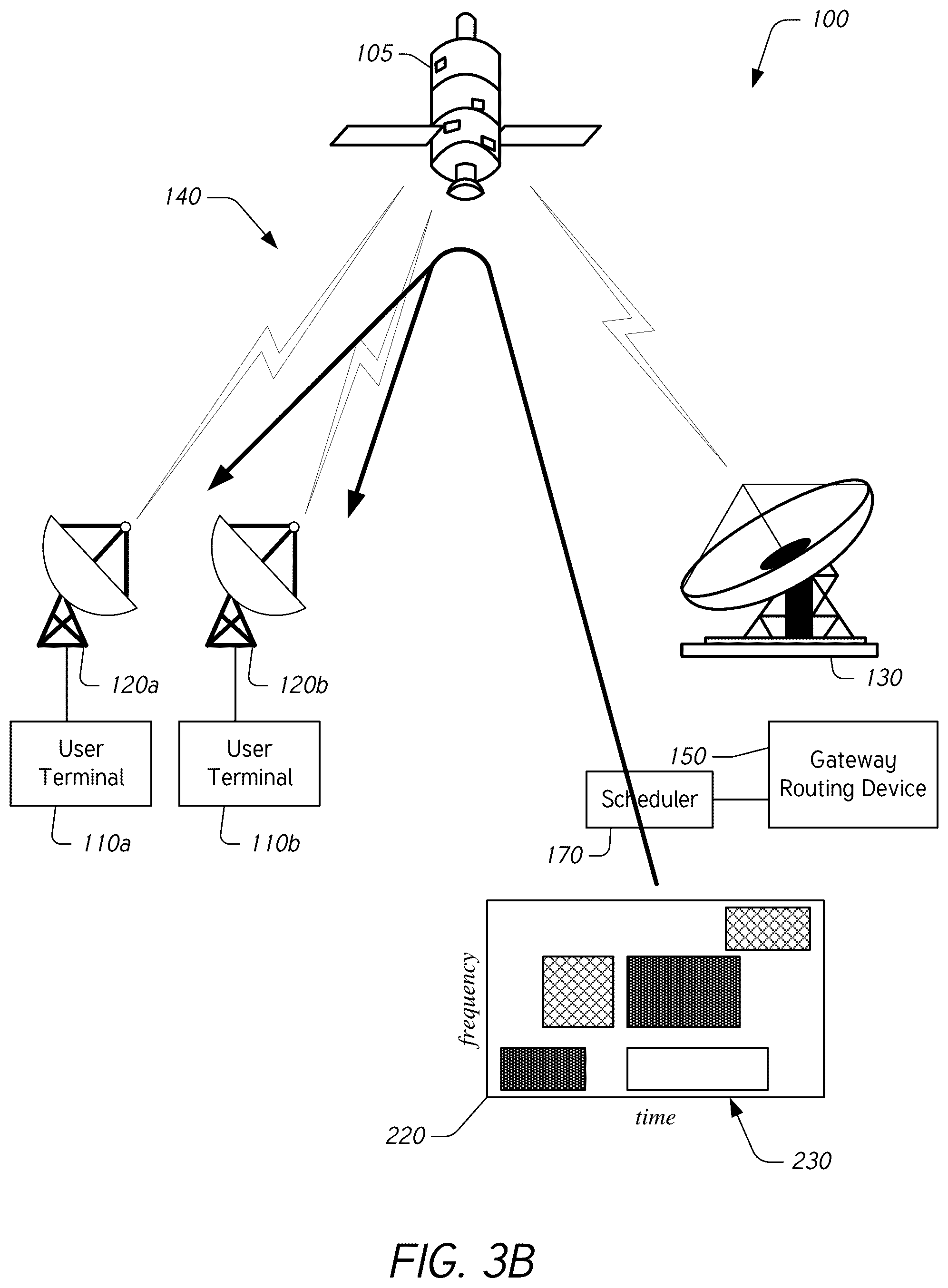 Patent US12414107 Figure 4 – Improving network transmit power profile by randomizing resource grants on a multi-user communications network