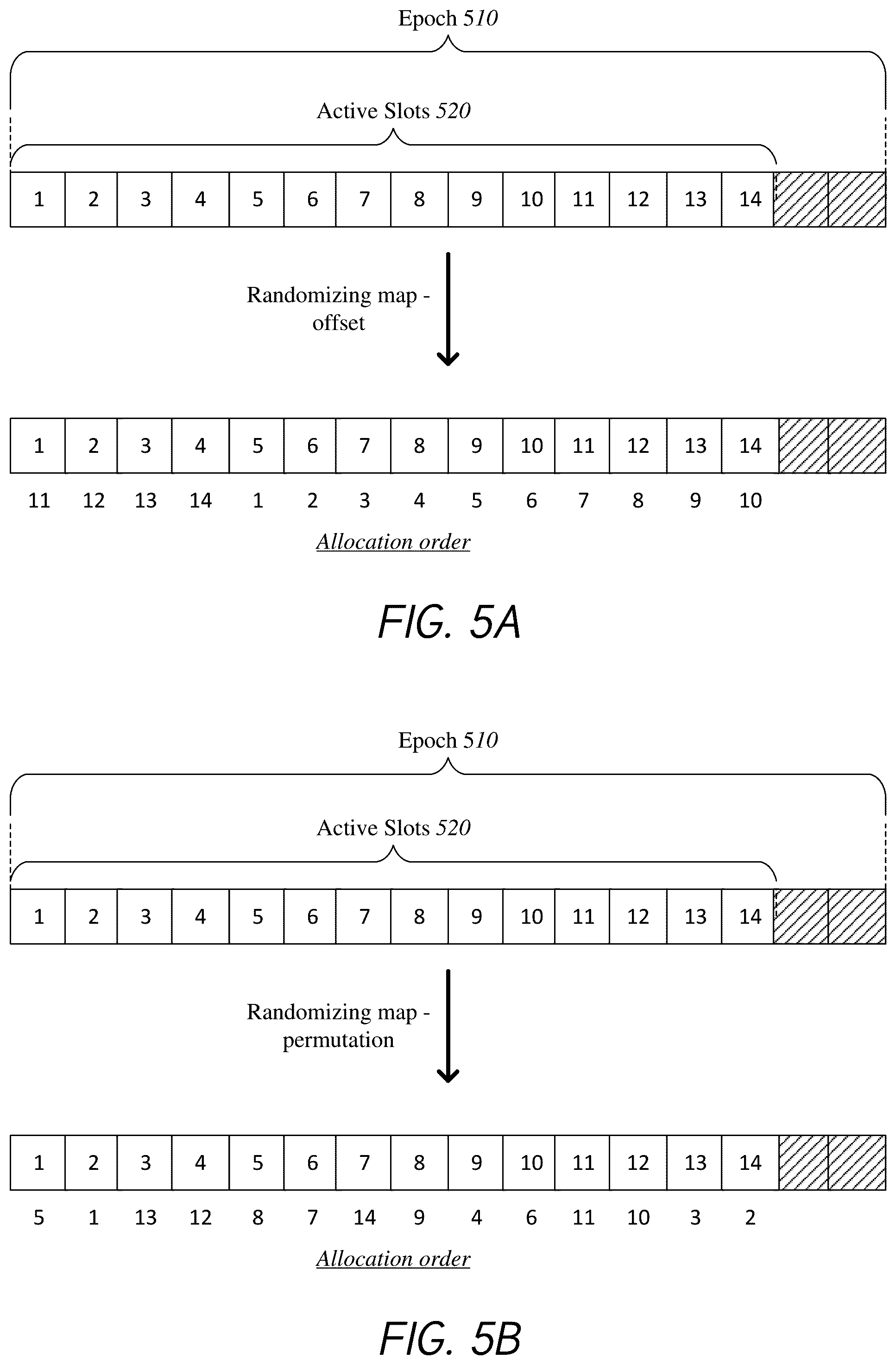 Patent US12414107 Figure 8 – Improving network transmit power profile by randomizing resource grants on a multi-user communications network