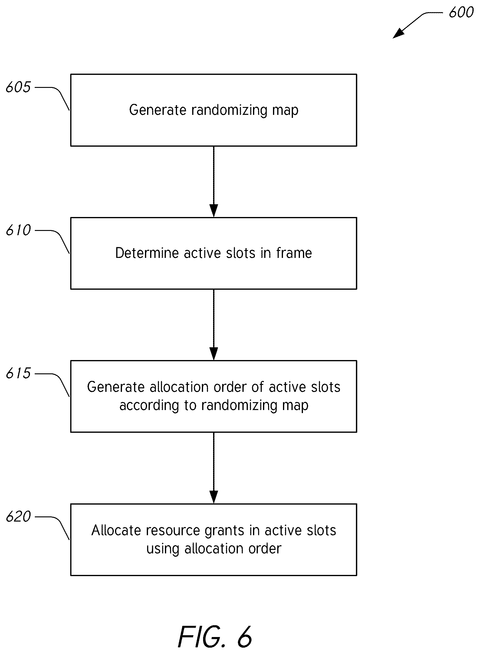 Patent US12414107 Figure 9 – Improving network transmit power profile by randomizing resource grants on a multi-user communications network