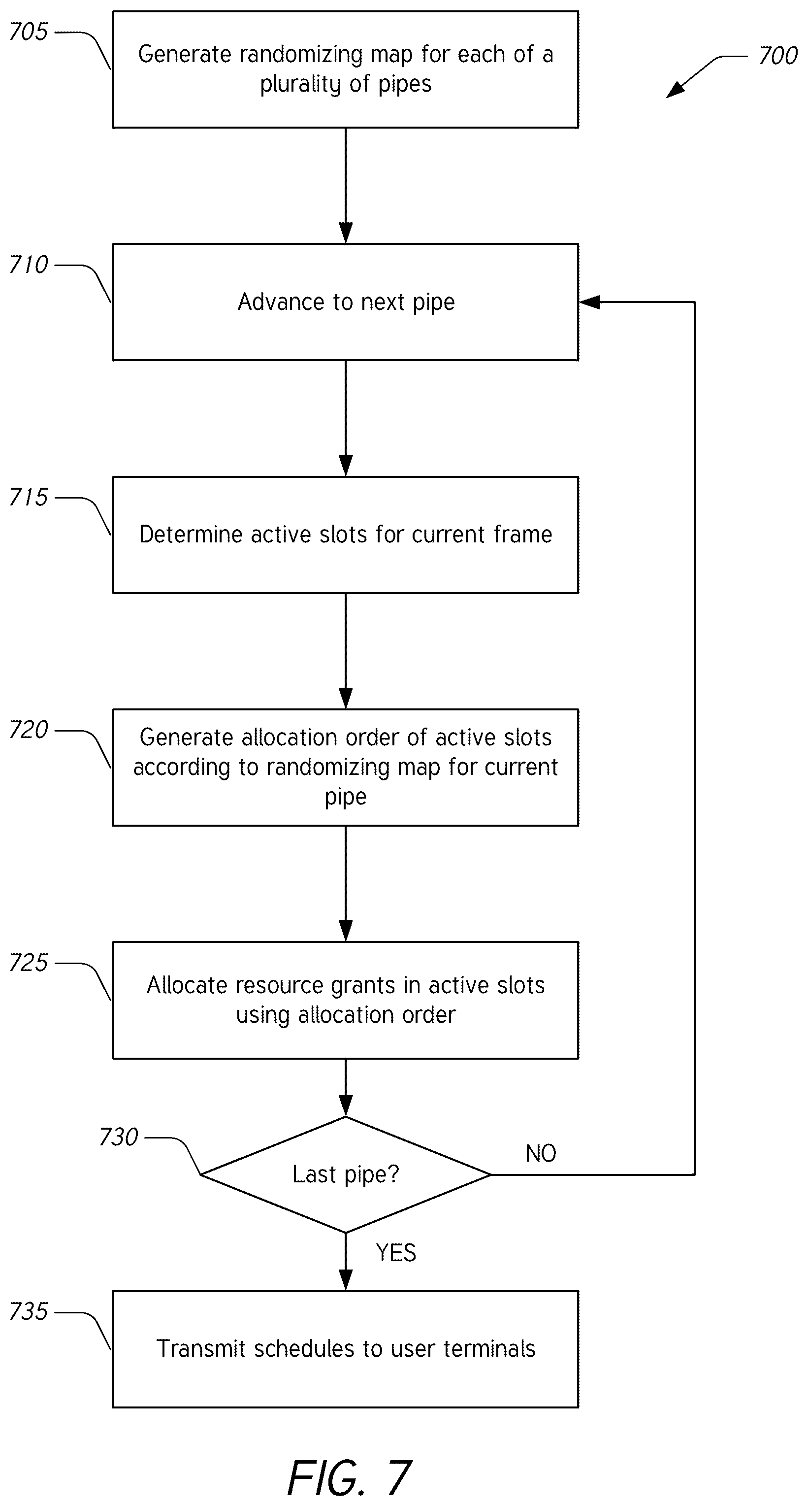 Patent US12414107 Figure 10 – Improving network transmit power profile by randomizing resource grants on a multi-user communications network