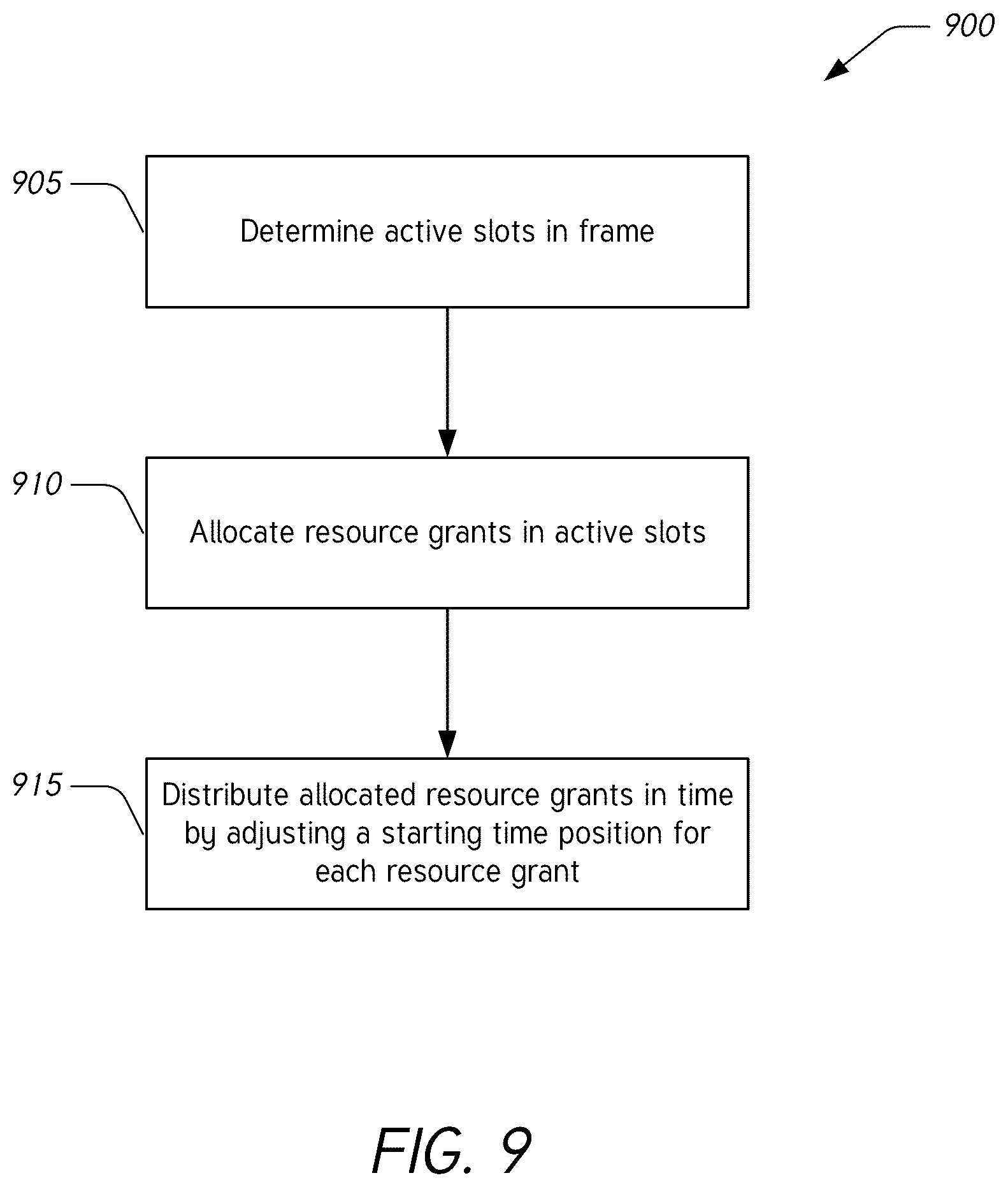 Patent US12414107 Figure 16 – Improving network transmit power profile by randomizing resource grants on a multi-user communications network
