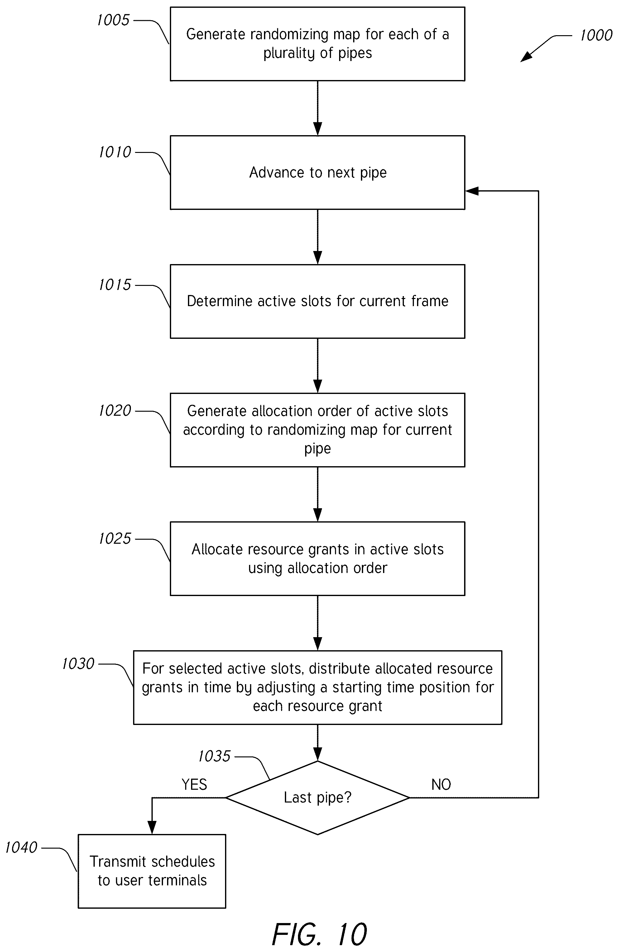 Patent US12414107 Figure 17 – Improving network transmit power profile by randomizing resource grants on a multi-user communications network