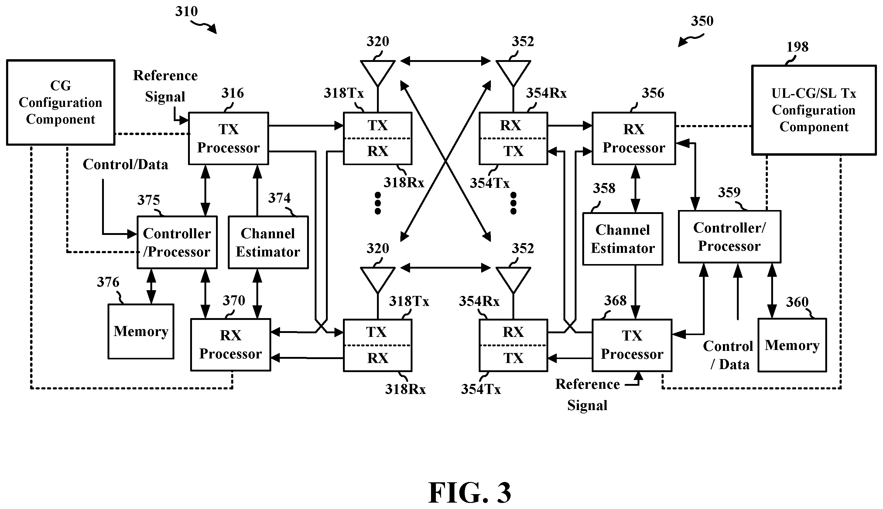 Patent US12414109 Figure 3 – Skipped uplink configured grant occasions in sidelink transmissions