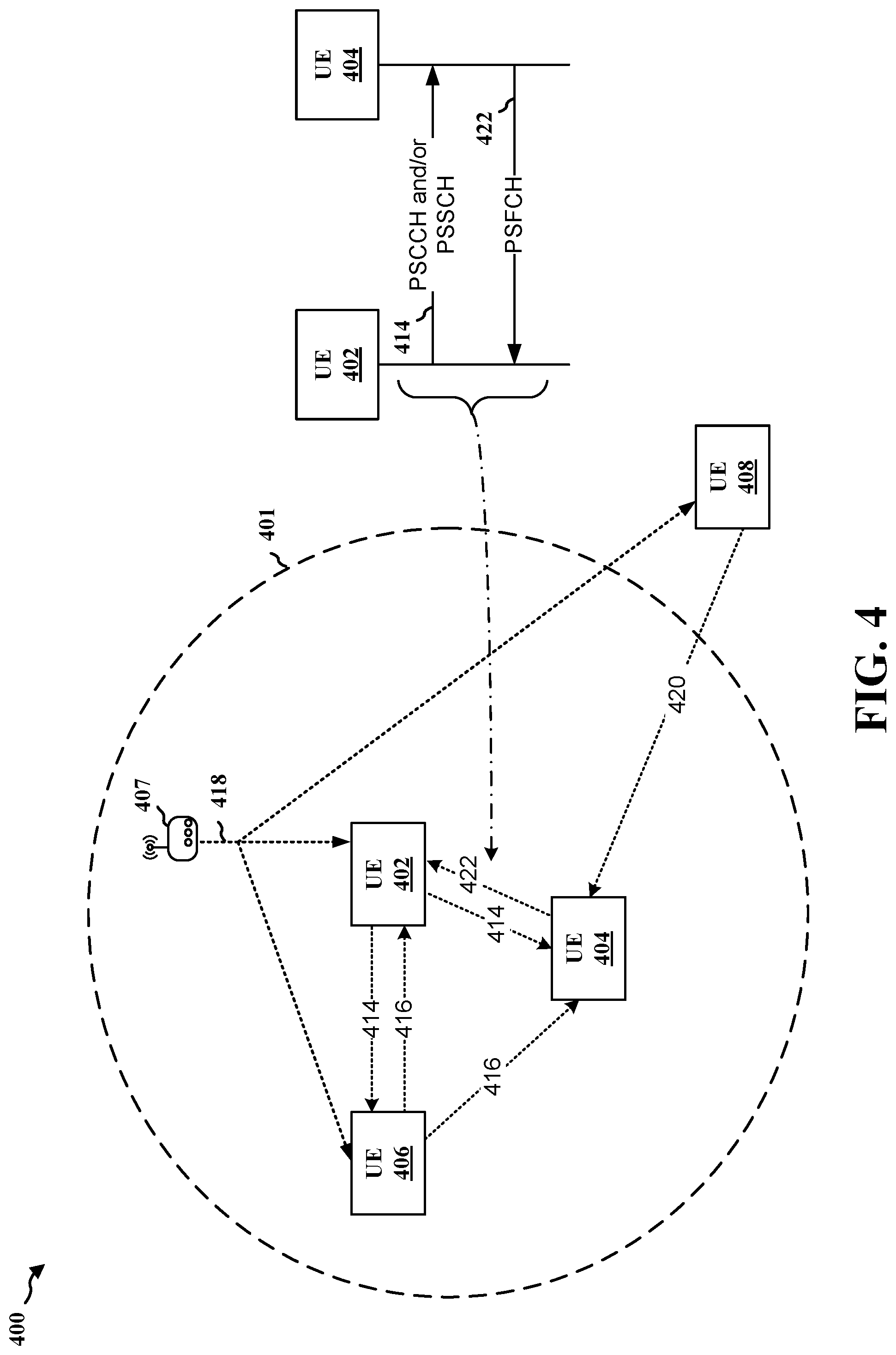 Patent US12414109 Figure 4 – Skipped uplink configured grant occasions in sidelink transmissions