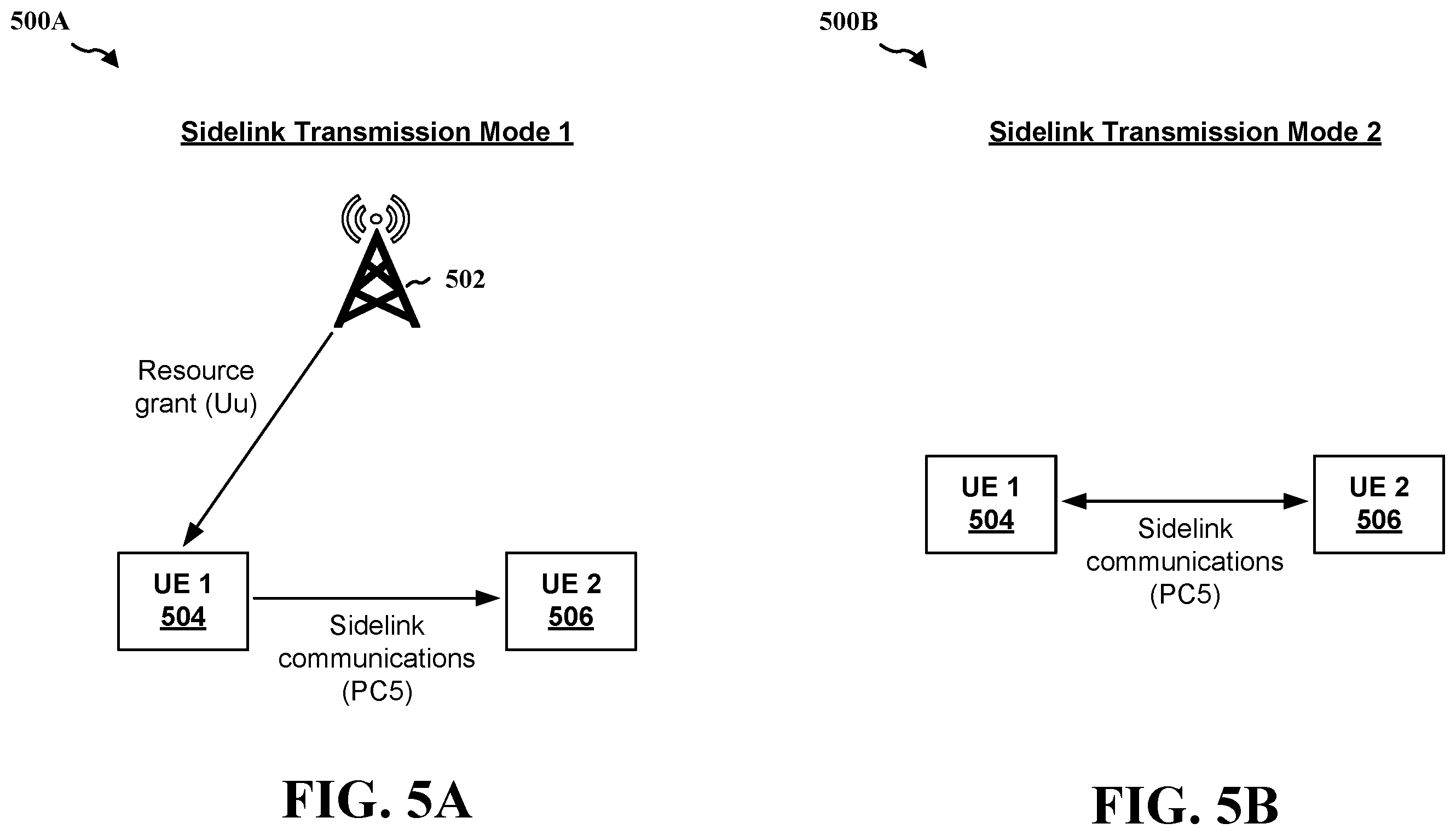 Patent US12414109 Figure 5 – Skipped uplink configured grant occasions in sidelink transmissions
