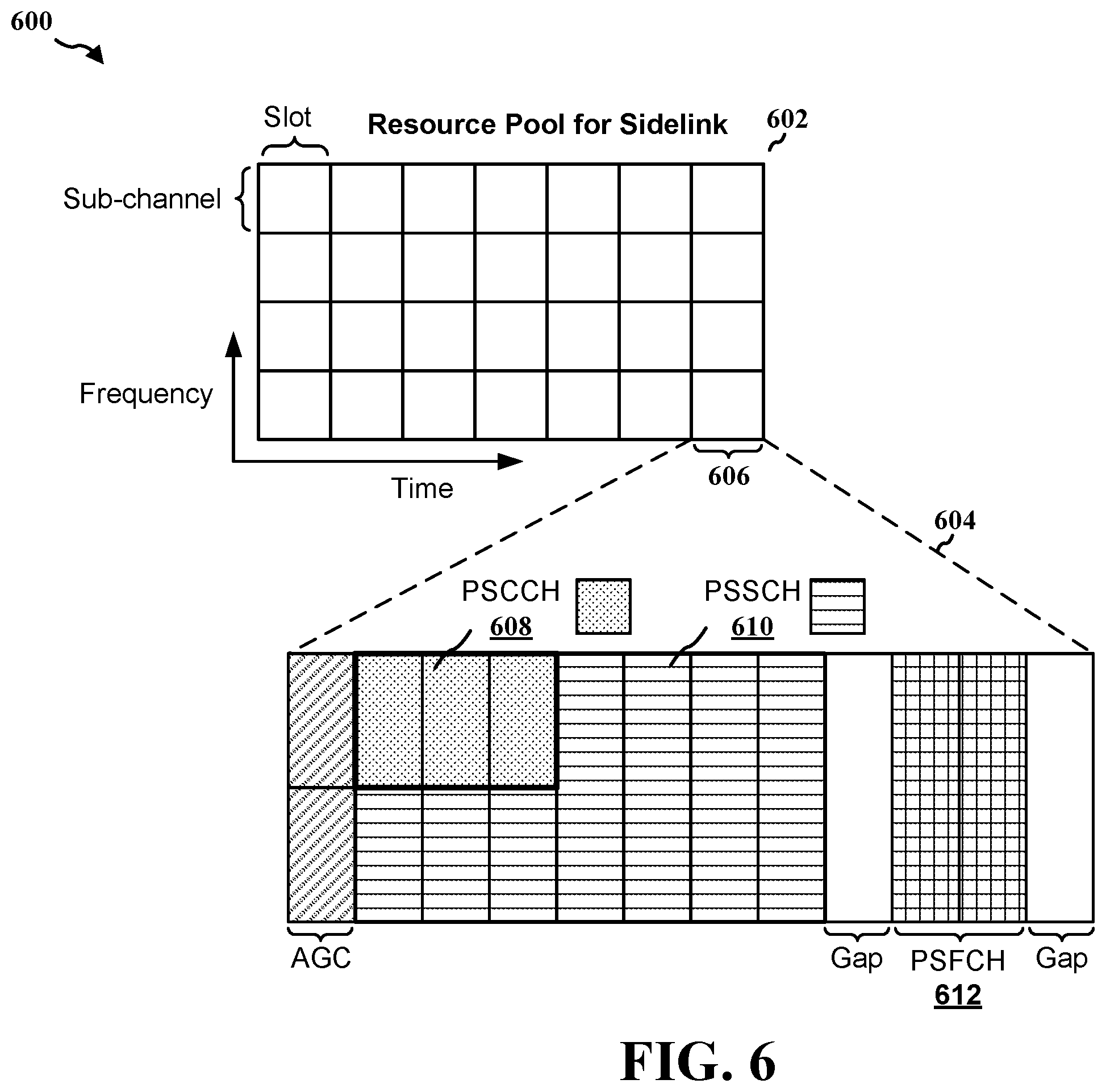 Patent US12414109 Figure 6 – Skipped uplink configured grant occasions in sidelink transmissions