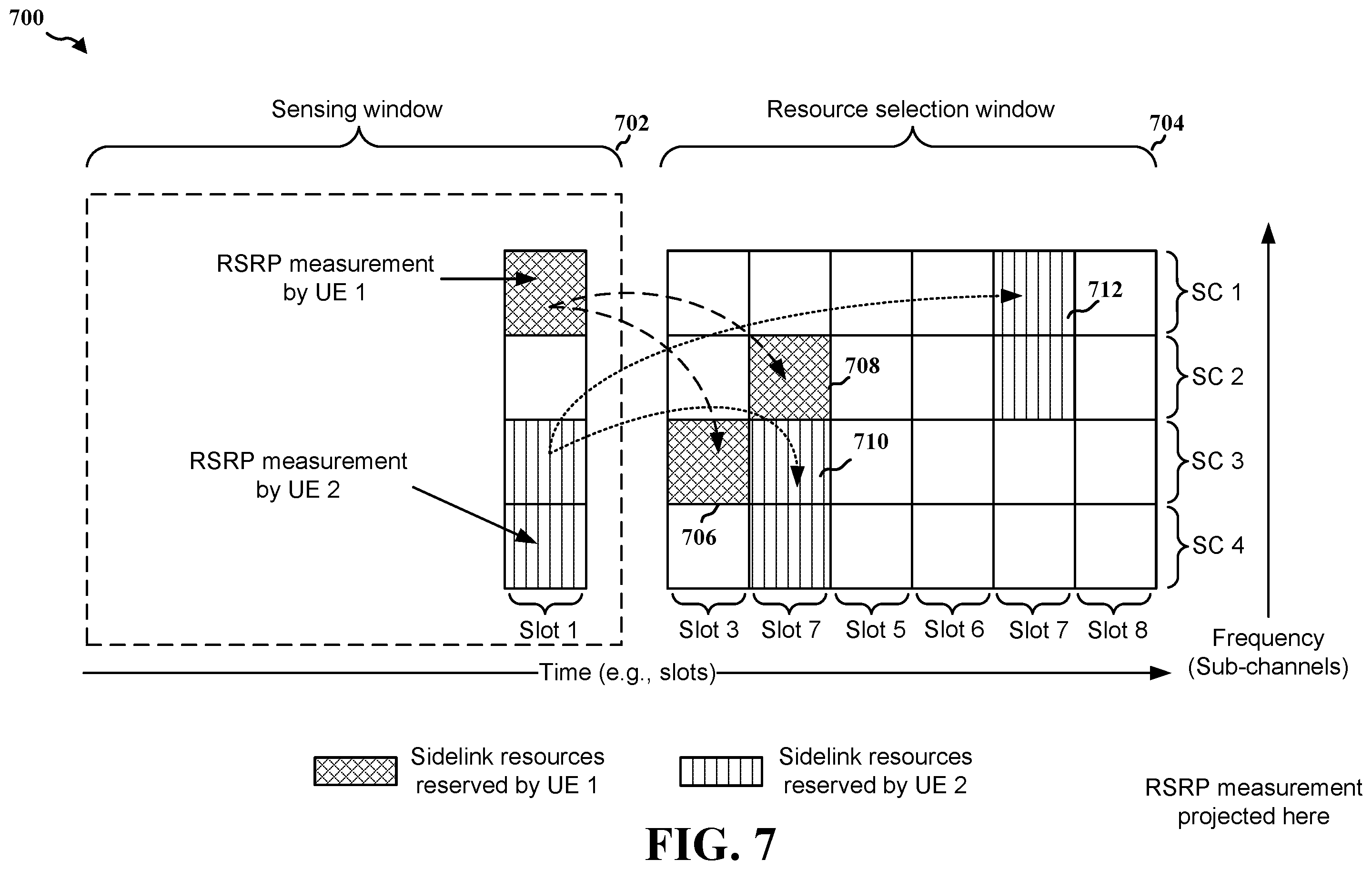 Patent US12414109 Figure 7 – Skipped uplink configured grant occasions in sidelink transmissions