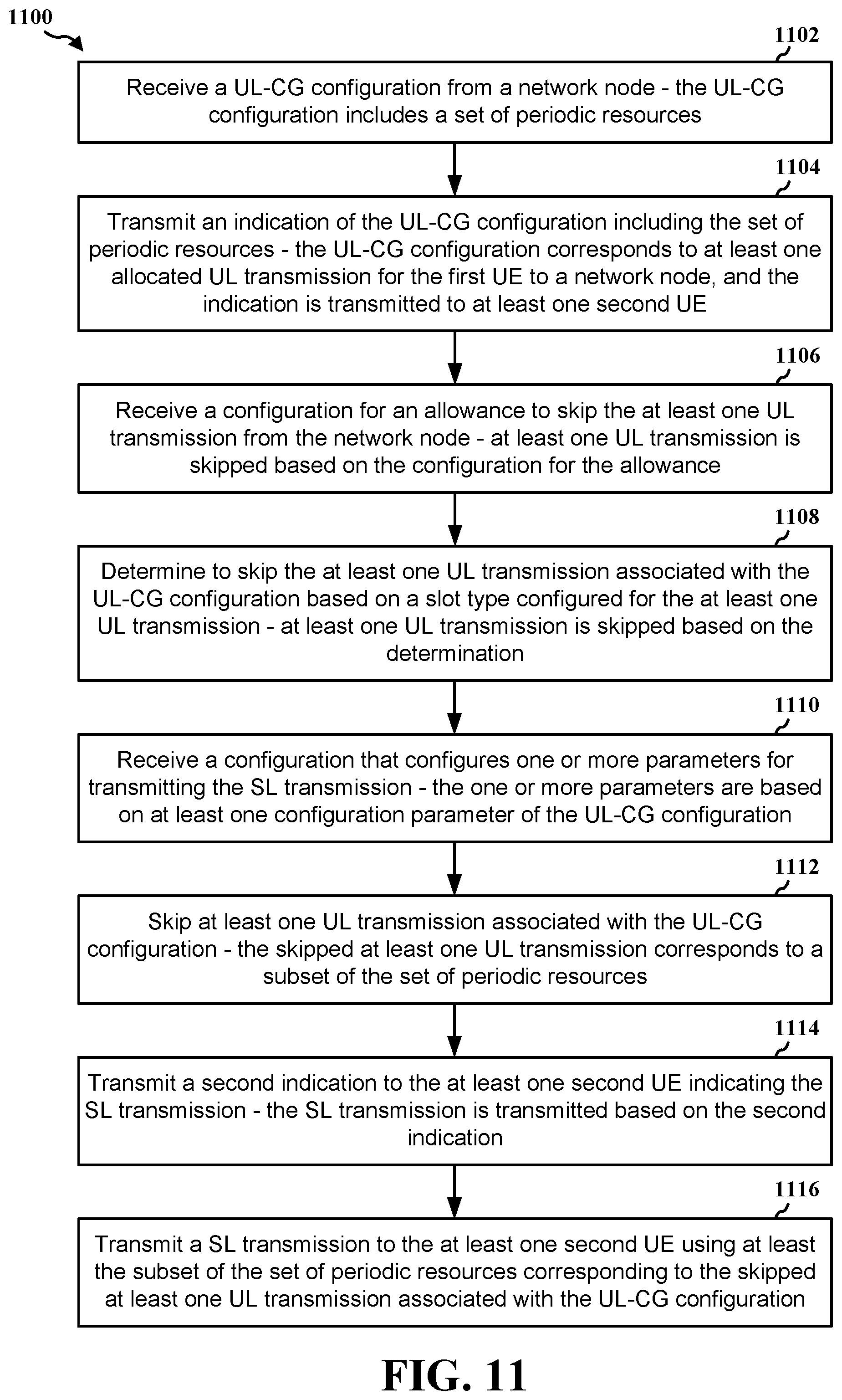 Patent US12414109 Figure 11 – Skipped uplink configured grant occasions in sidelink transmissions