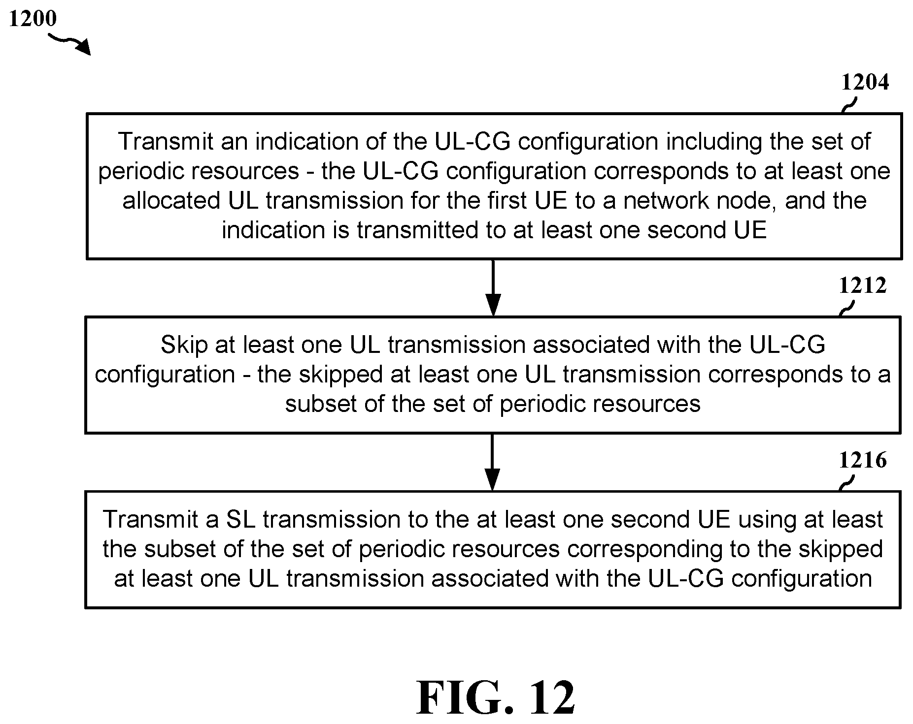 Patent US12414109 Figure 12 – Skipped uplink configured grant occasions in sidelink transmissions
