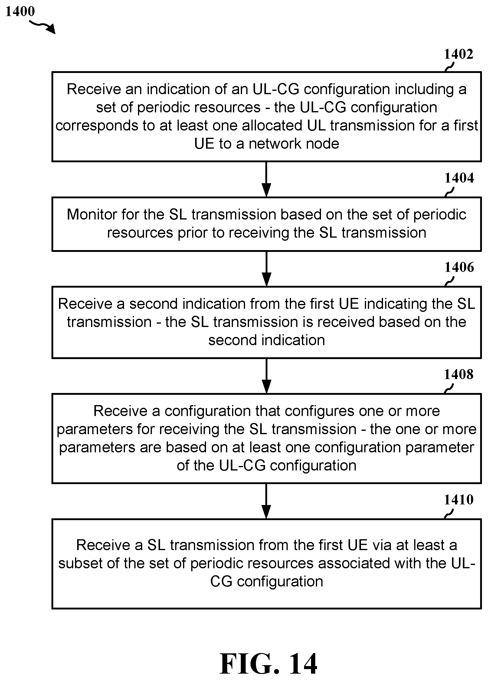Patent US12414109 Figure 14 – Skipped uplink configured grant occasions in sidelink transmissions