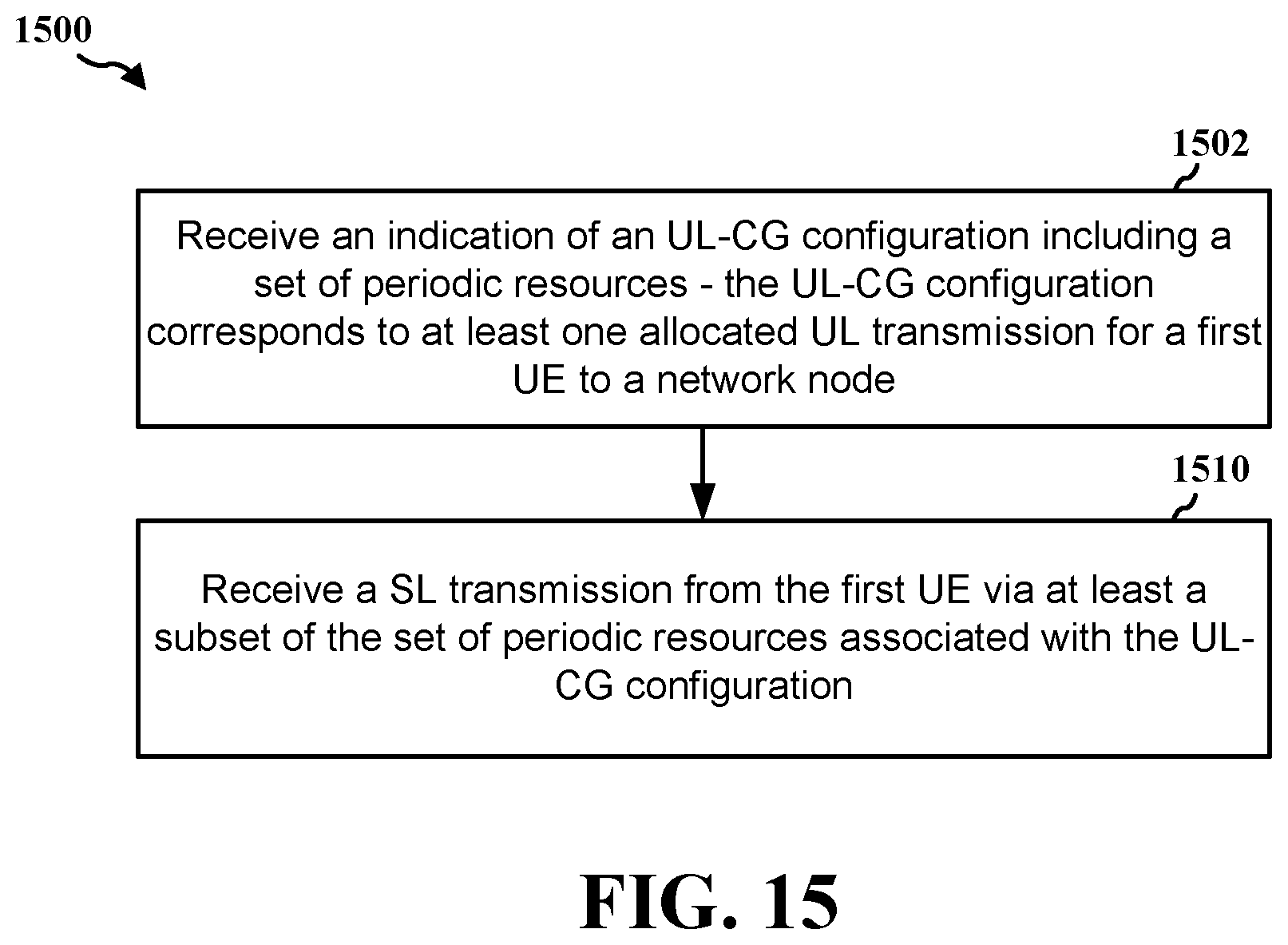 Patent US12414109 Figure 15 – Skipped uplink configured grant occasions in sidelink transmissions