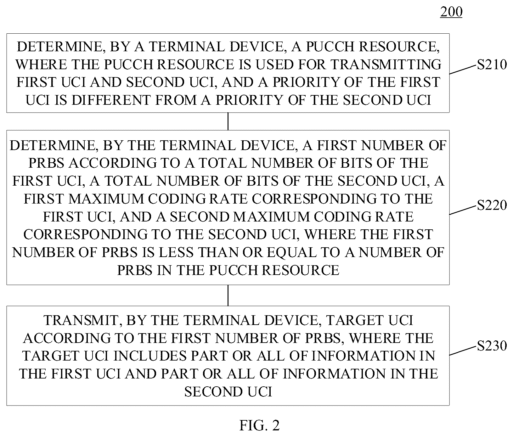 Patent US12414111 Figure 2 – Method for wireless communication, terminal device, and network device