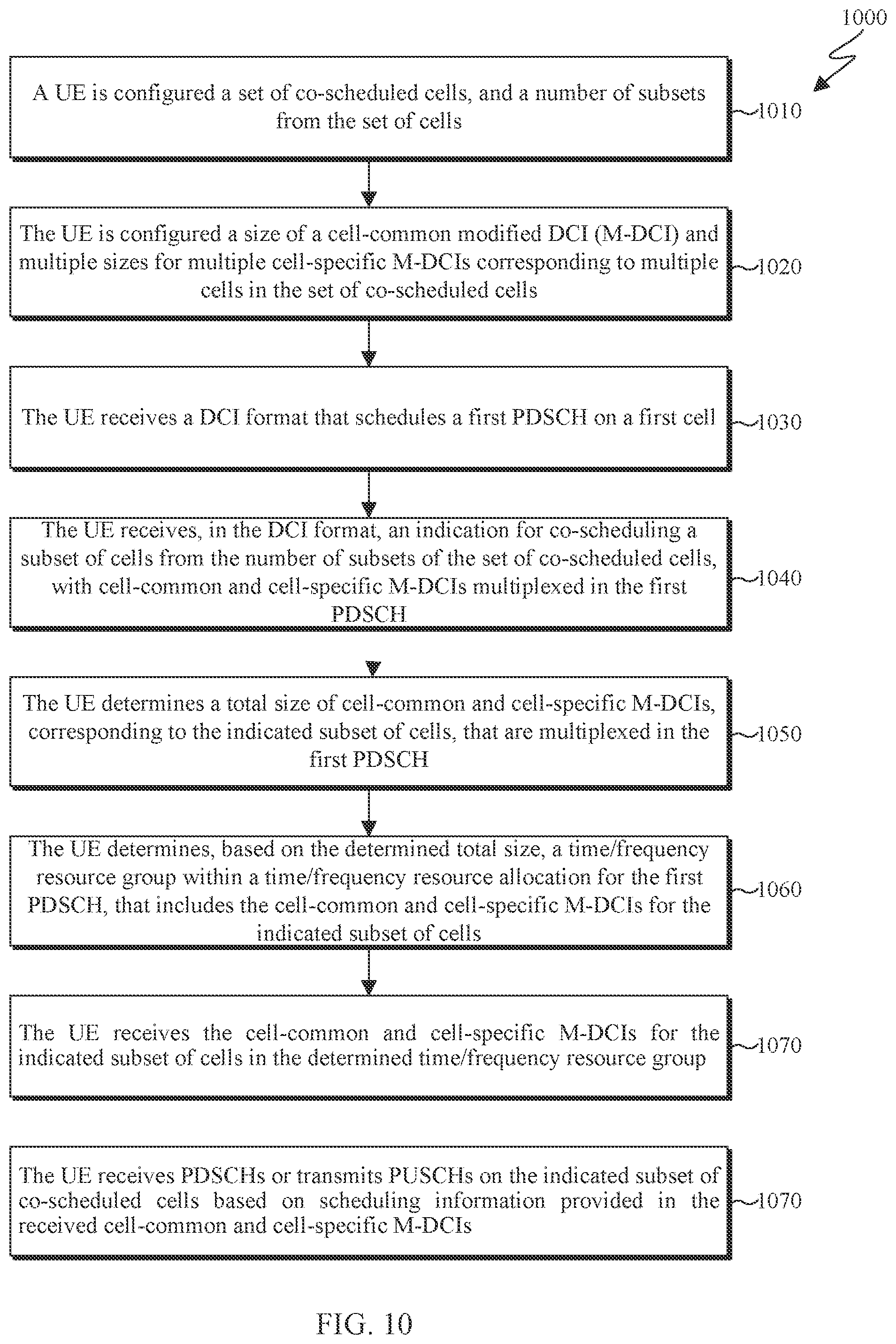 Patent US12414113 Figure 9 – Downlink control information for multi-cell scheduling
