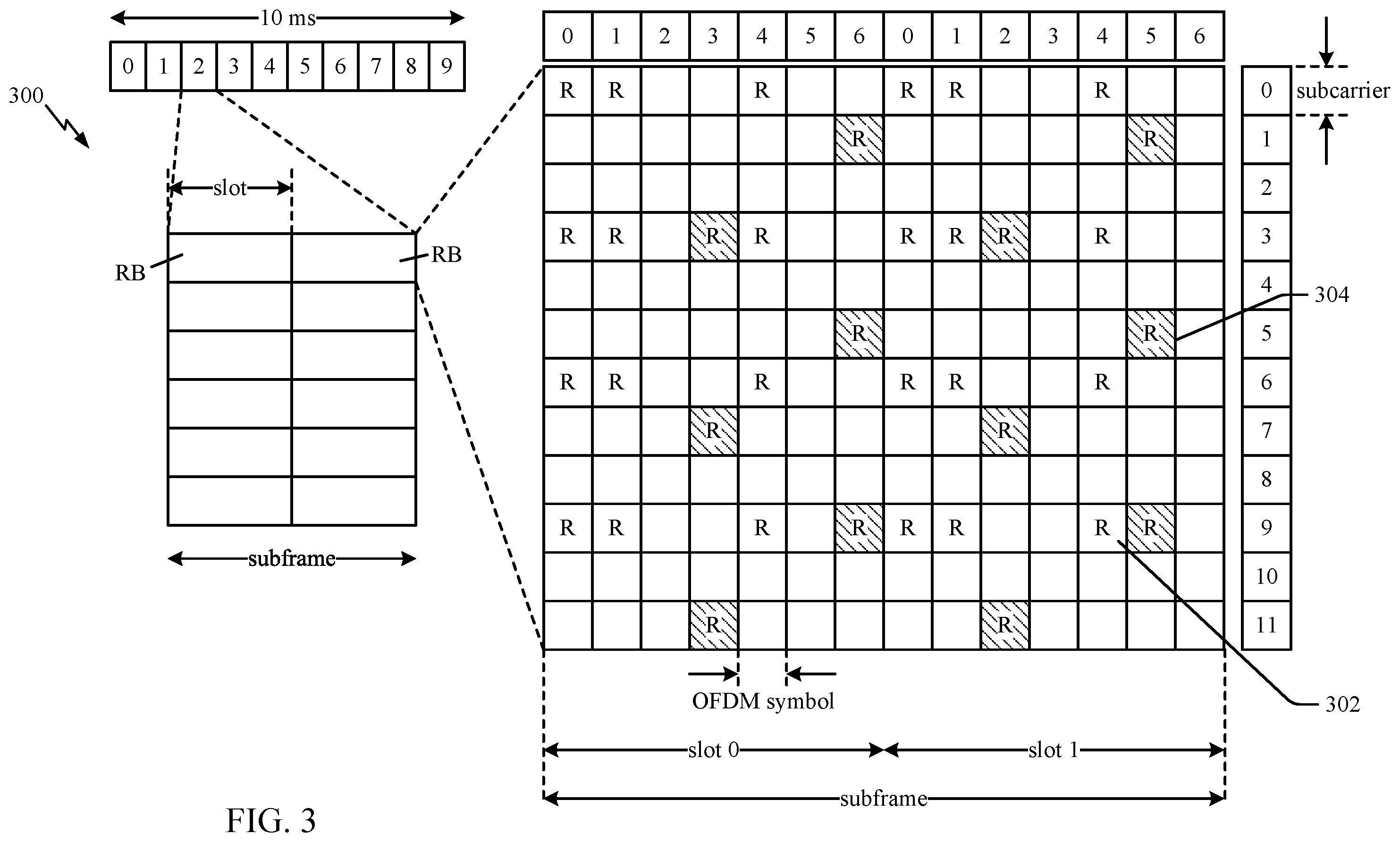 Patent US12414116 Figure 3 – Uplink channel design for slot-based transmission time interval (TTI)