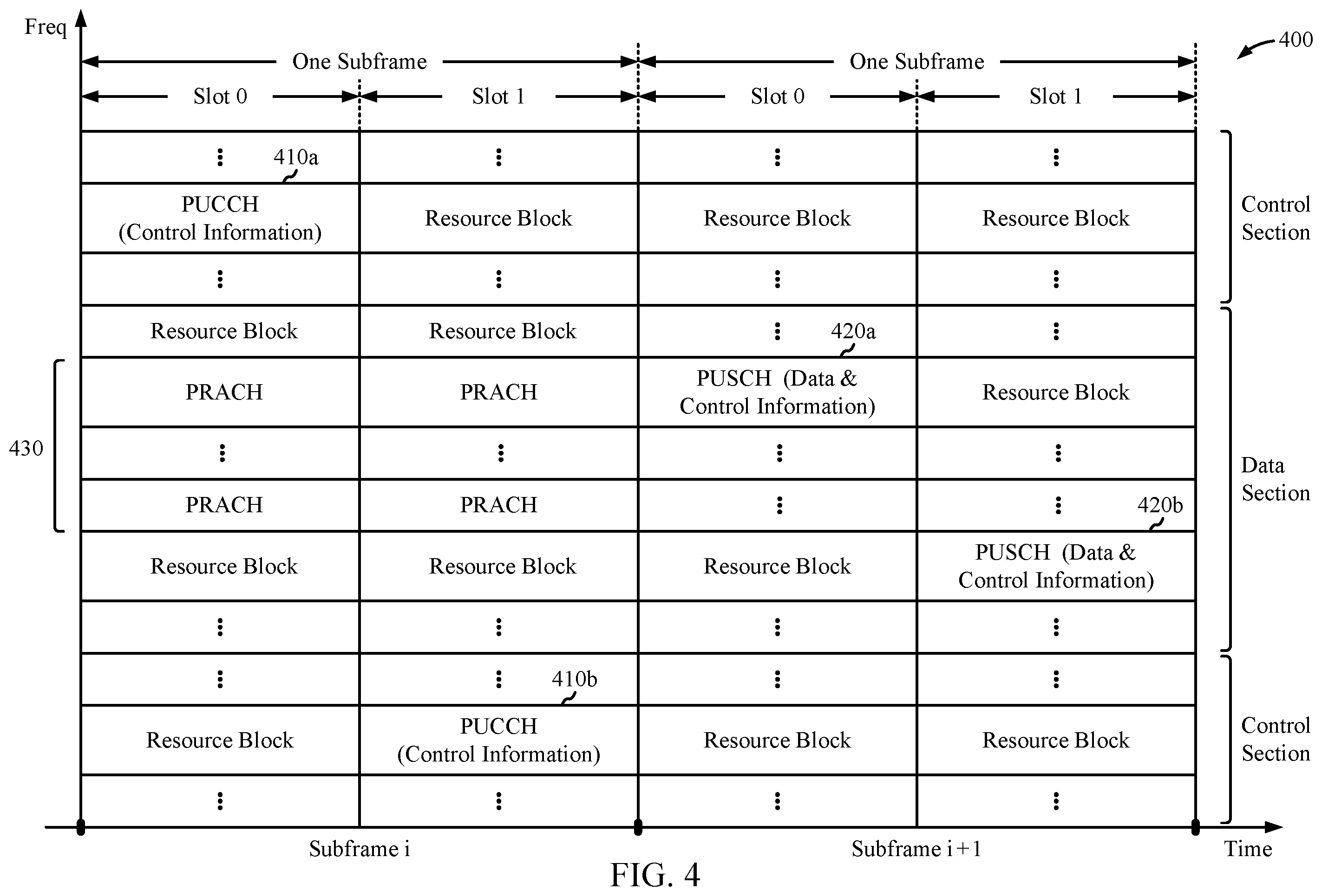 Patent US12414116 Figure 4 – Uplink channel design for slot-based transmission time interval (TTI)
