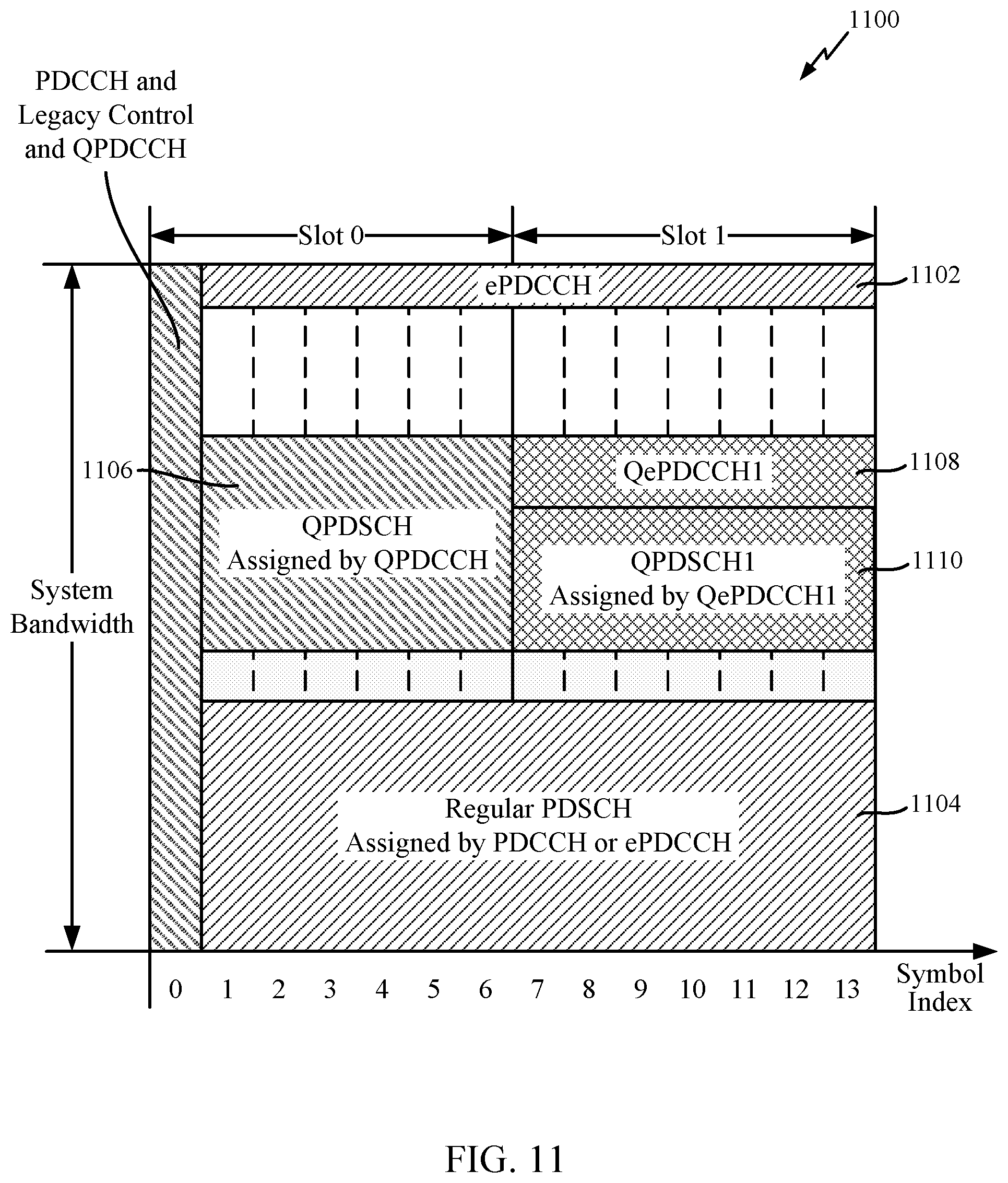 Patent US12414116 Figure 10 – Uplink channel design for slot-based transmission time interval (TTI)