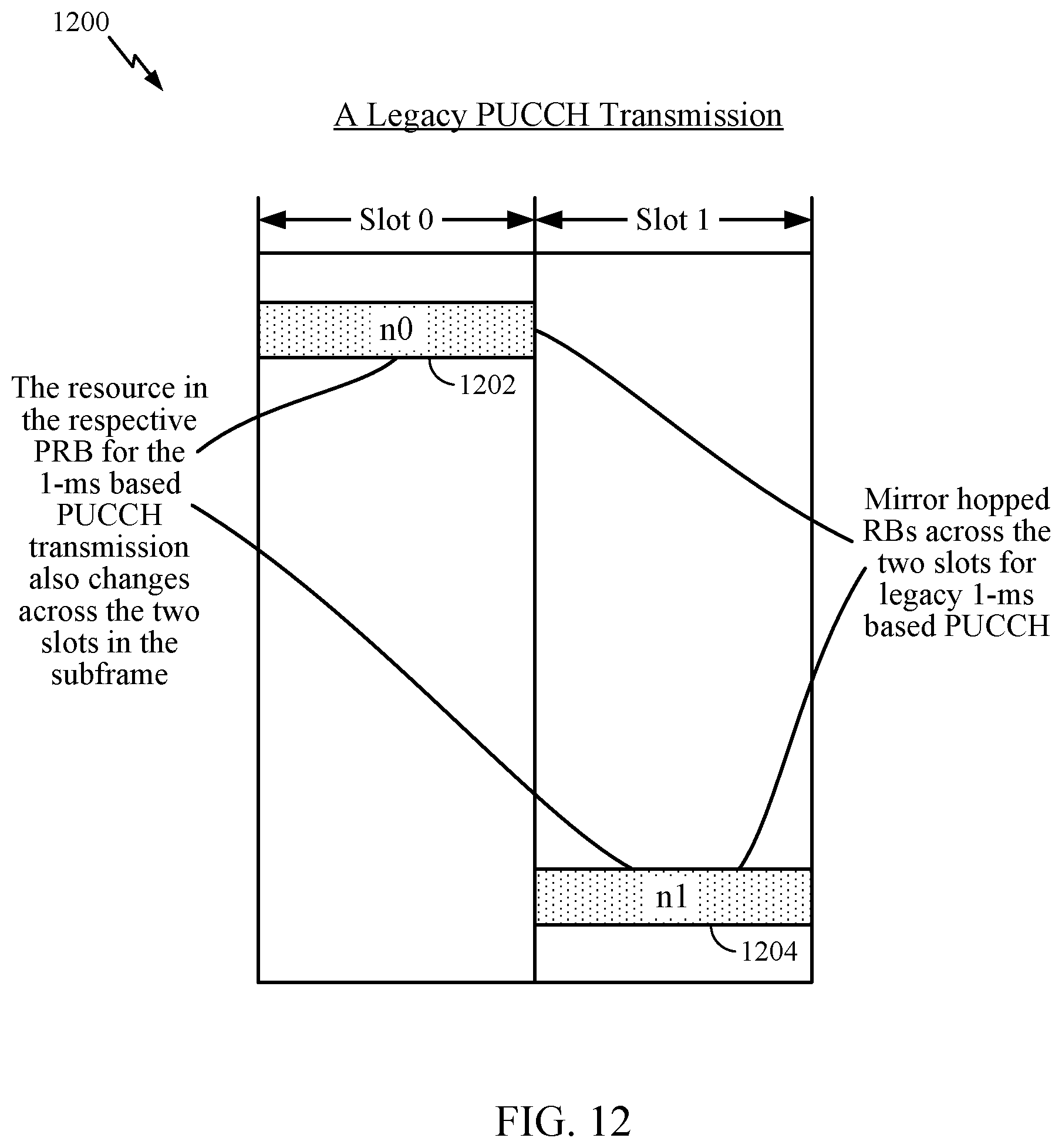 Patent US12414116 Figure 11 – Uplink channel design for slot-based transmission time interval (TTI)