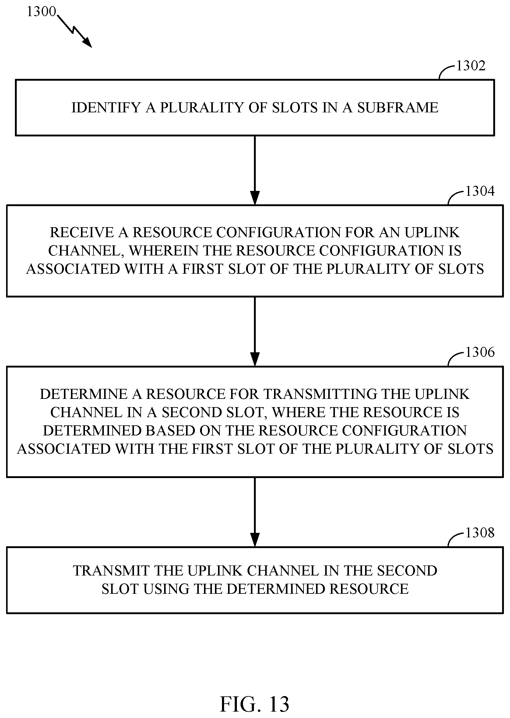 Patent US12414116 Figure 12 – Uplink channel design for slot-based transmission time interval (TTI)