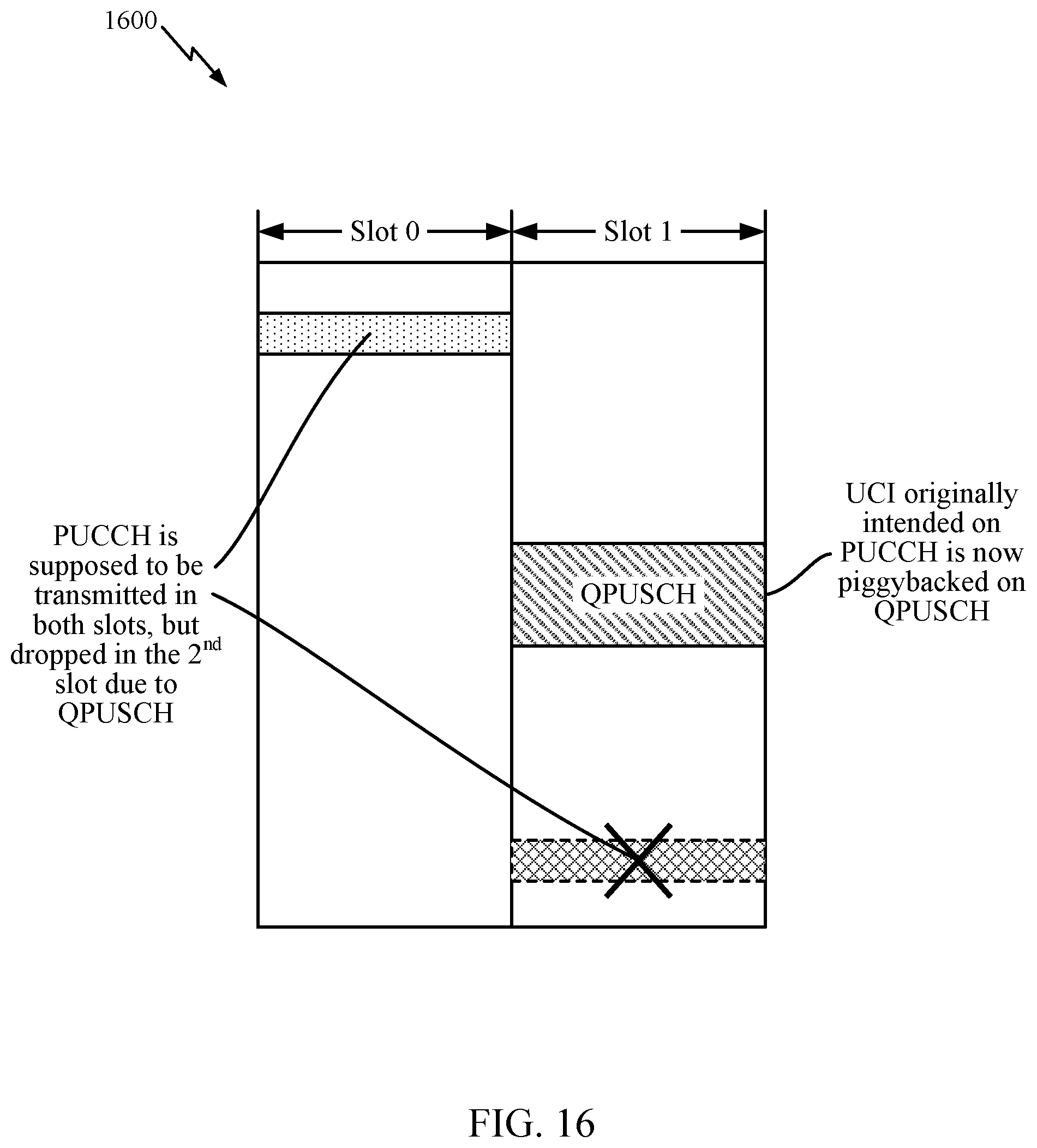 Patent US12414116 Figure 15 – Uplink channel design for slot-based transmission time interval (TTI)