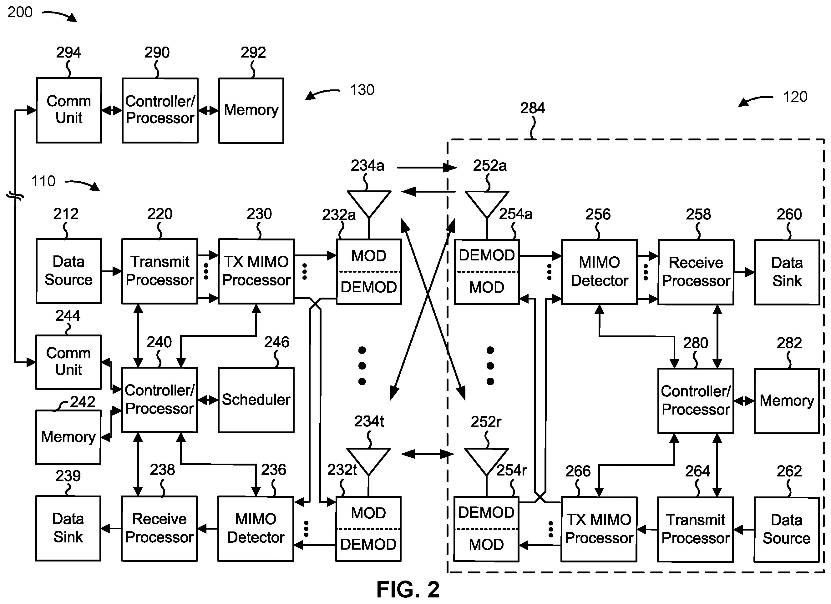 Patent US12414120 Figure 2 – Multiple uplink configurations for multiple antenna panel transmissions