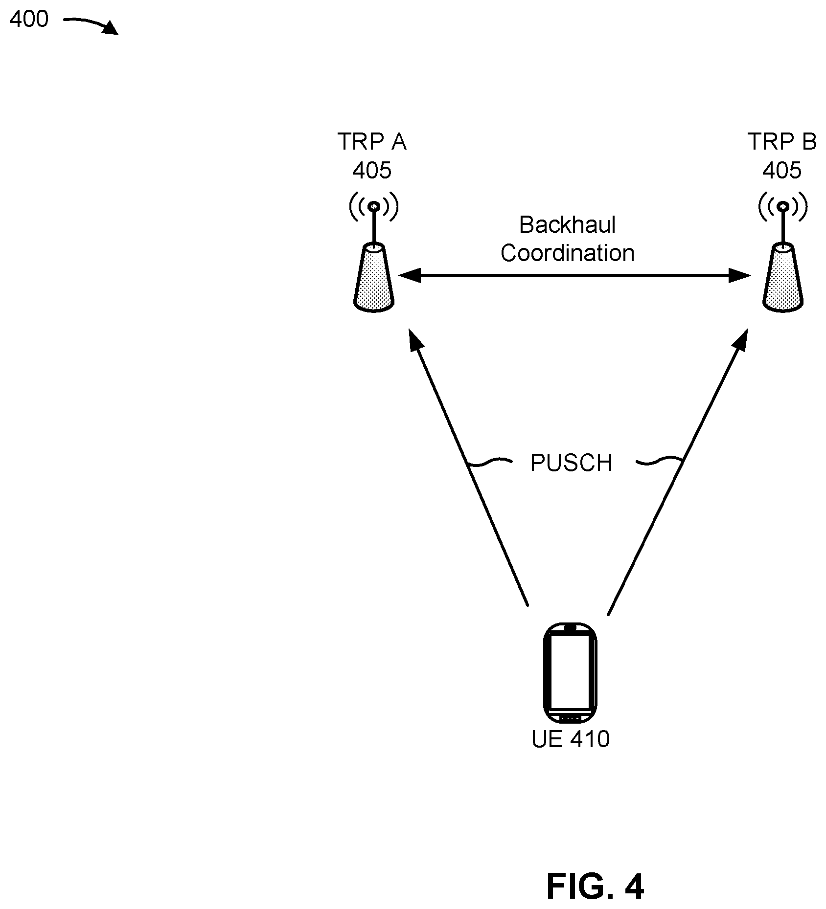 Patent US12414120 Figure 4 – Multiple uplink configurations for multiple antenna panel transmissions