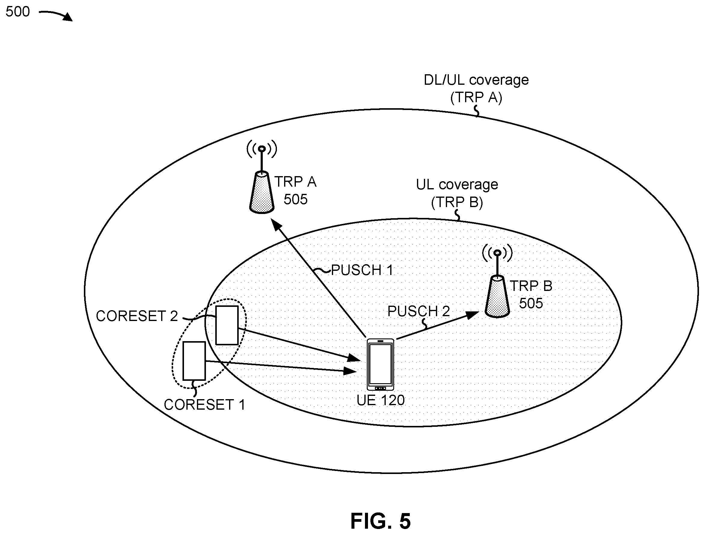 Patent US12414120 Figure 5 – Multiple uplink configurations for multiple antenna panel transmissions